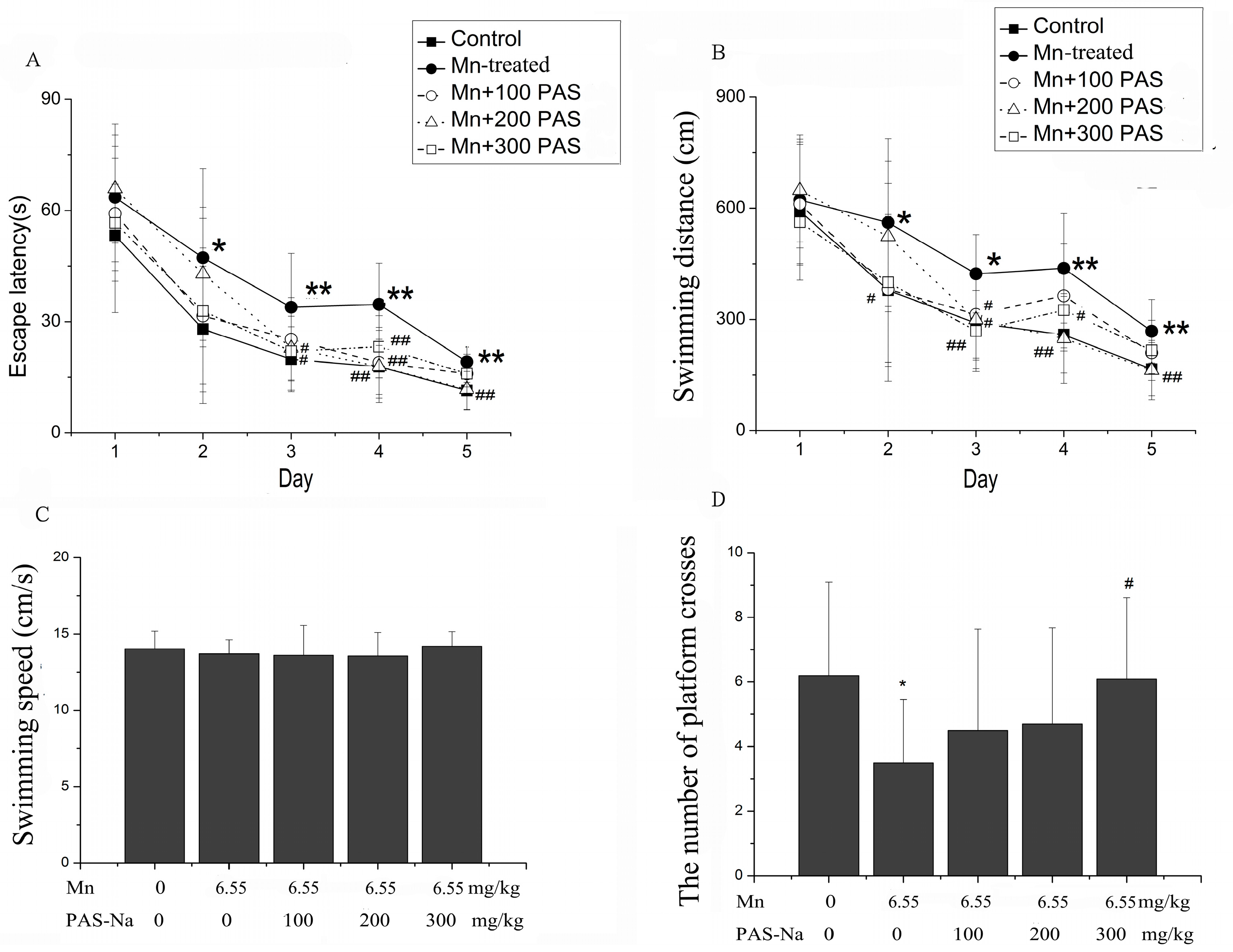 Ijerph 14 00400 g002