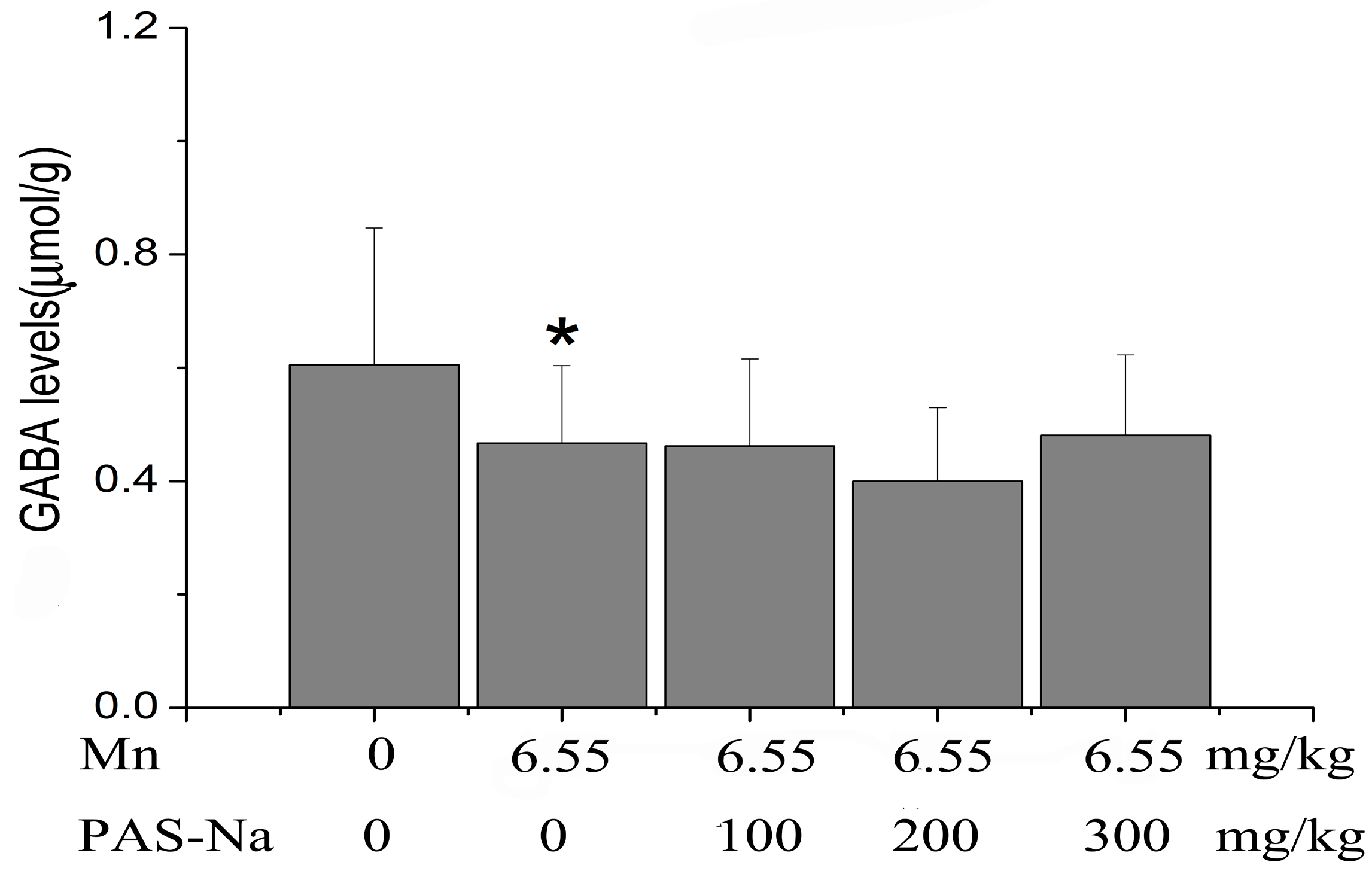 Ijerph 14 00400 g003