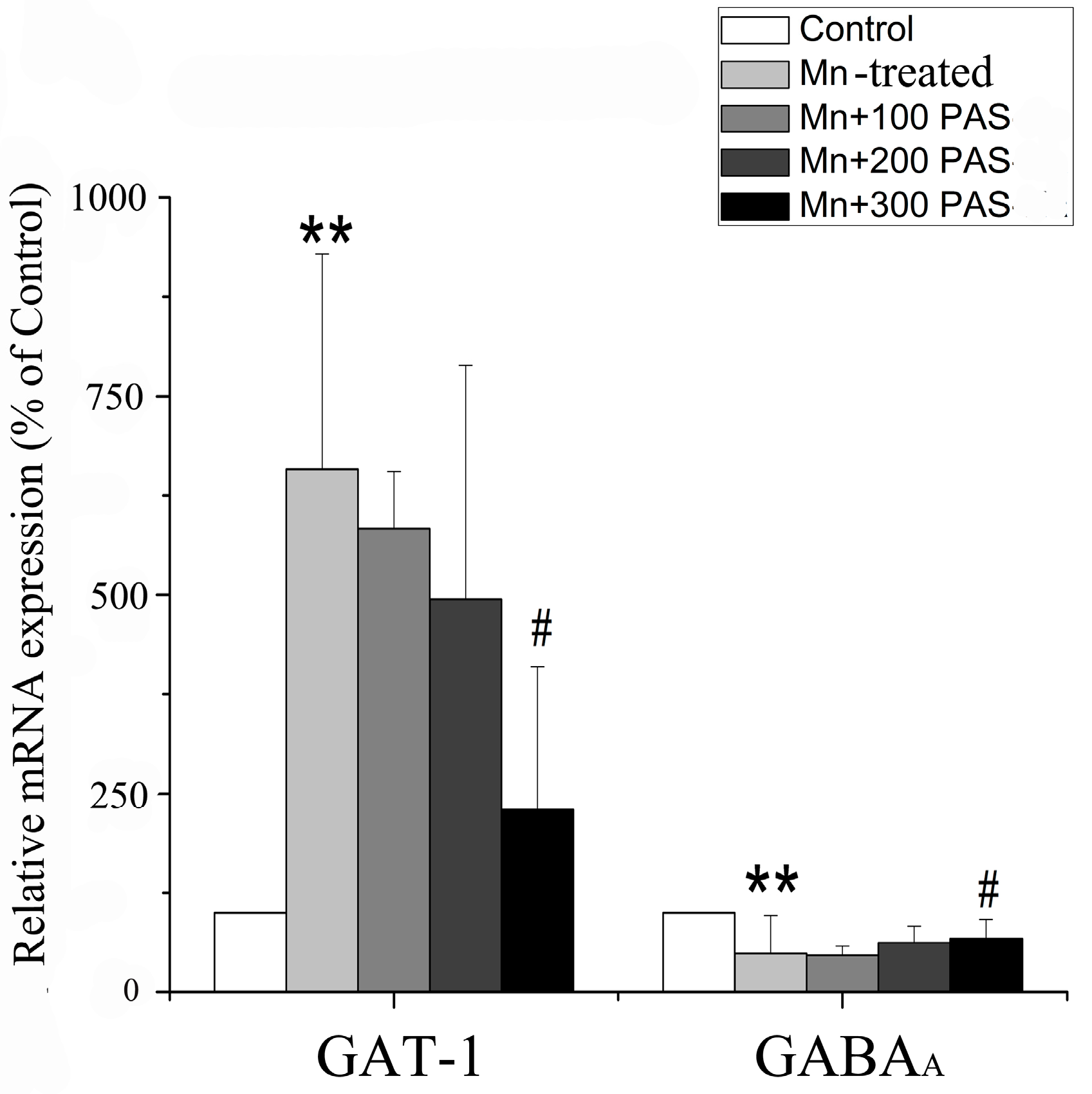 Ijerph 14 00400 g005