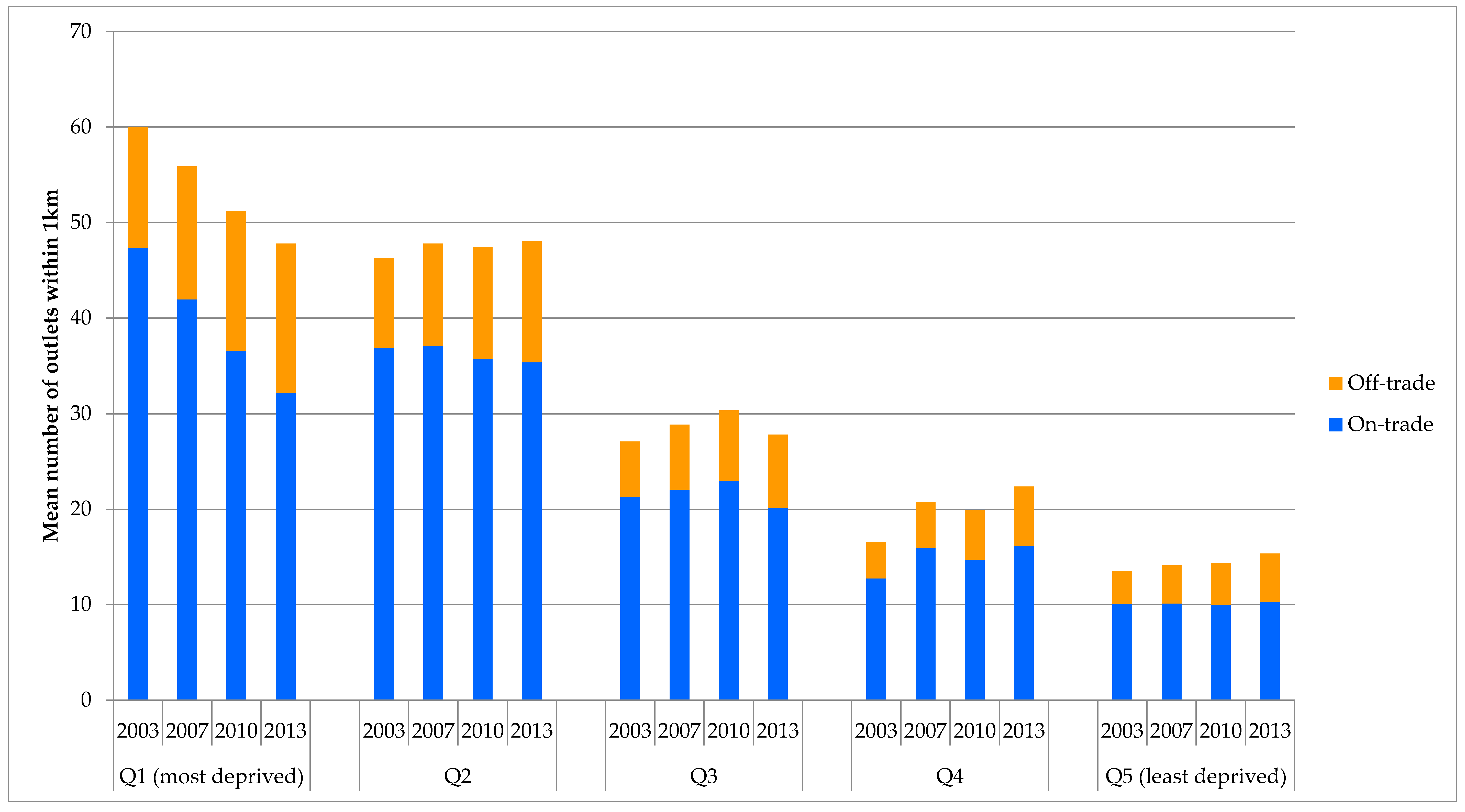 Ijerph 14 00406 g002