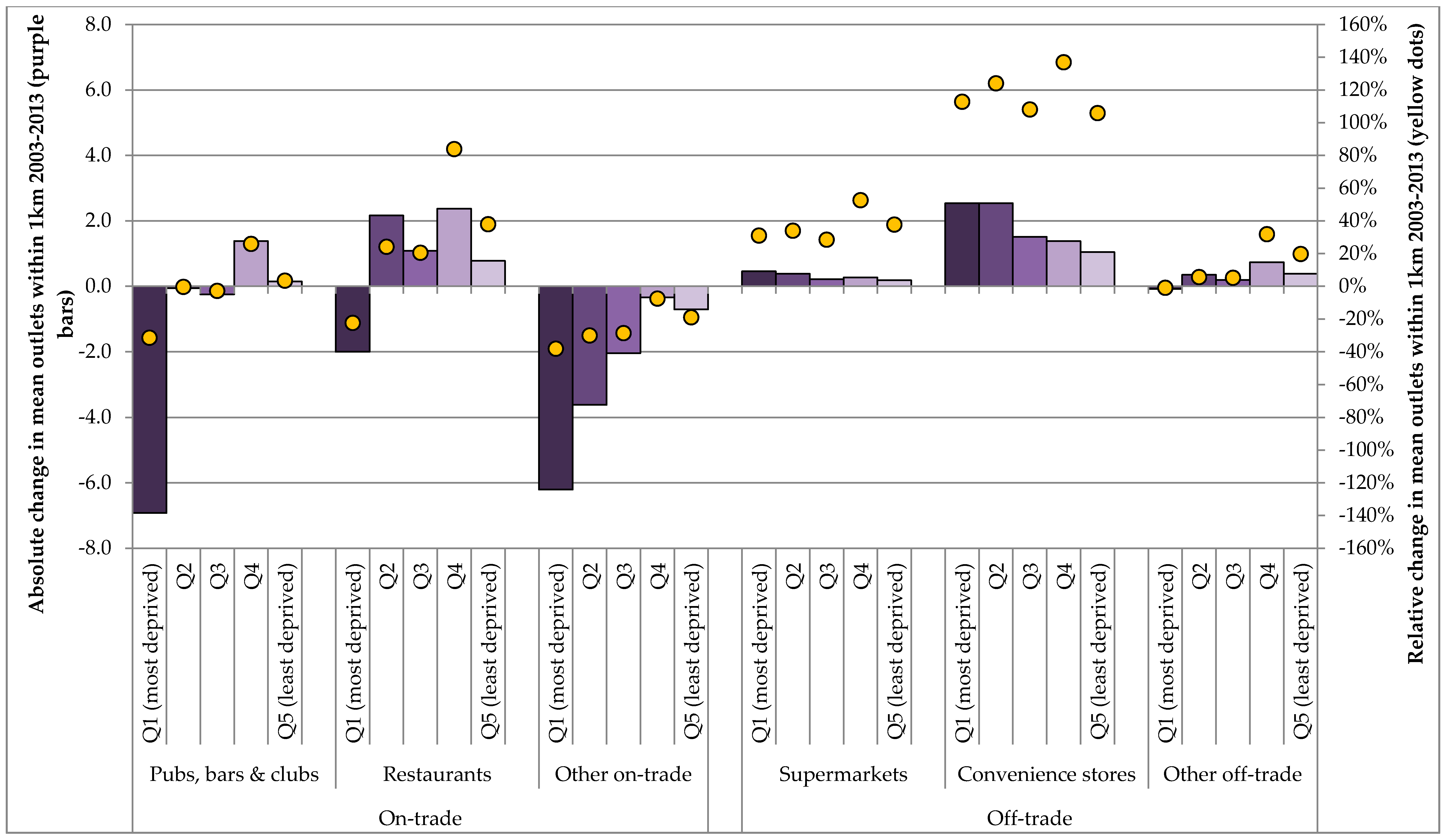 Ijerph 14 00406 g003