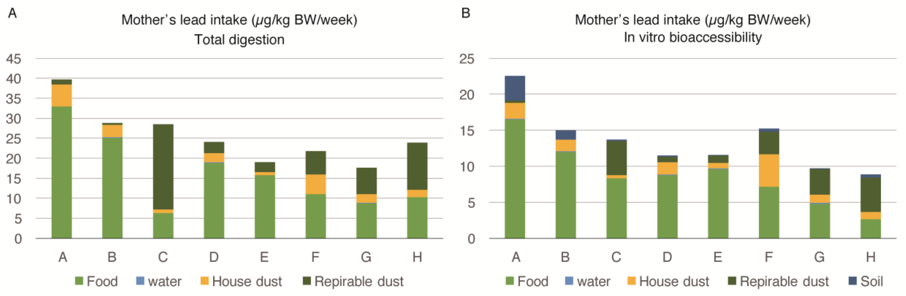 Ijerph 14 00413 g001