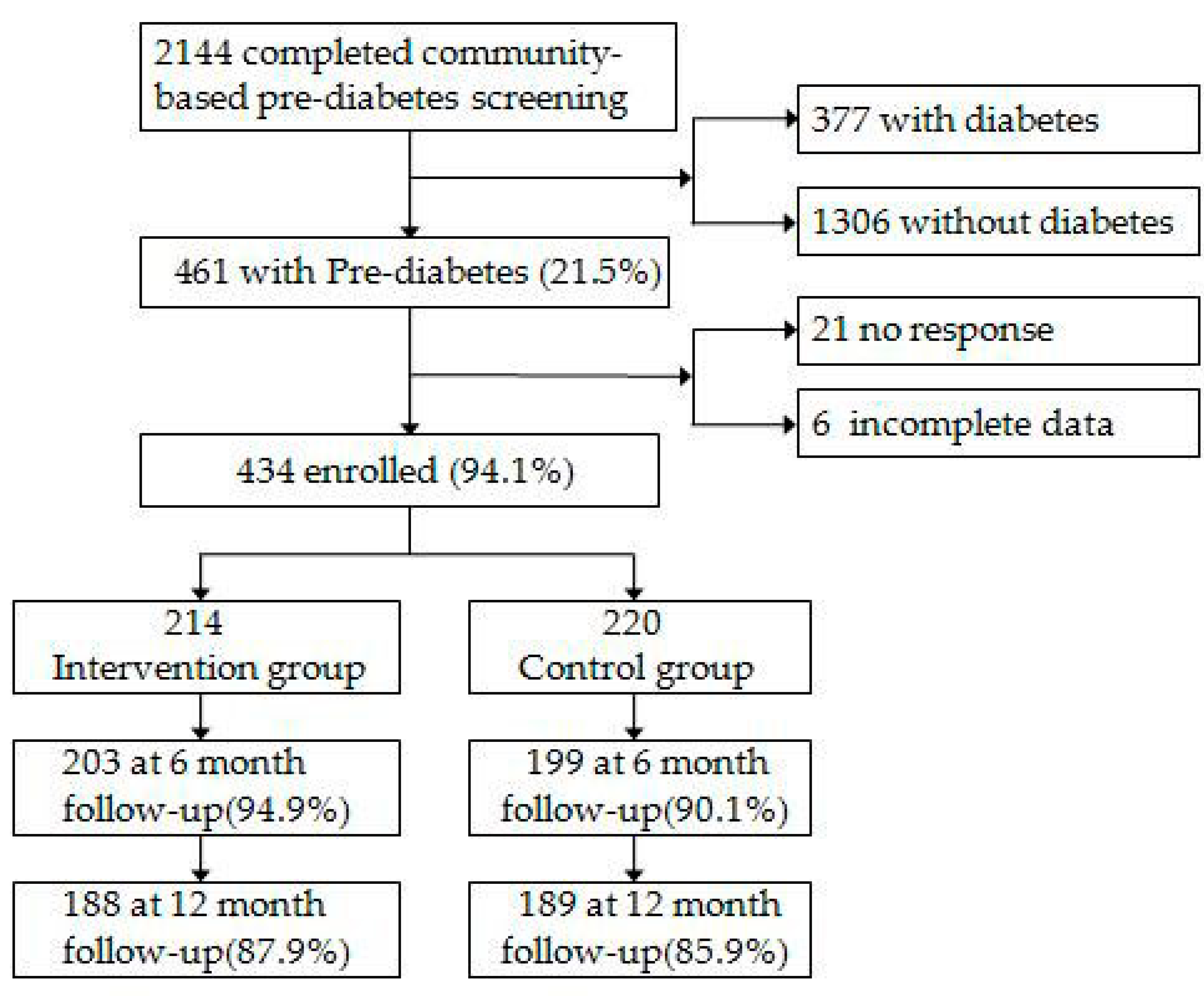 Ijerph 14 00417 g001