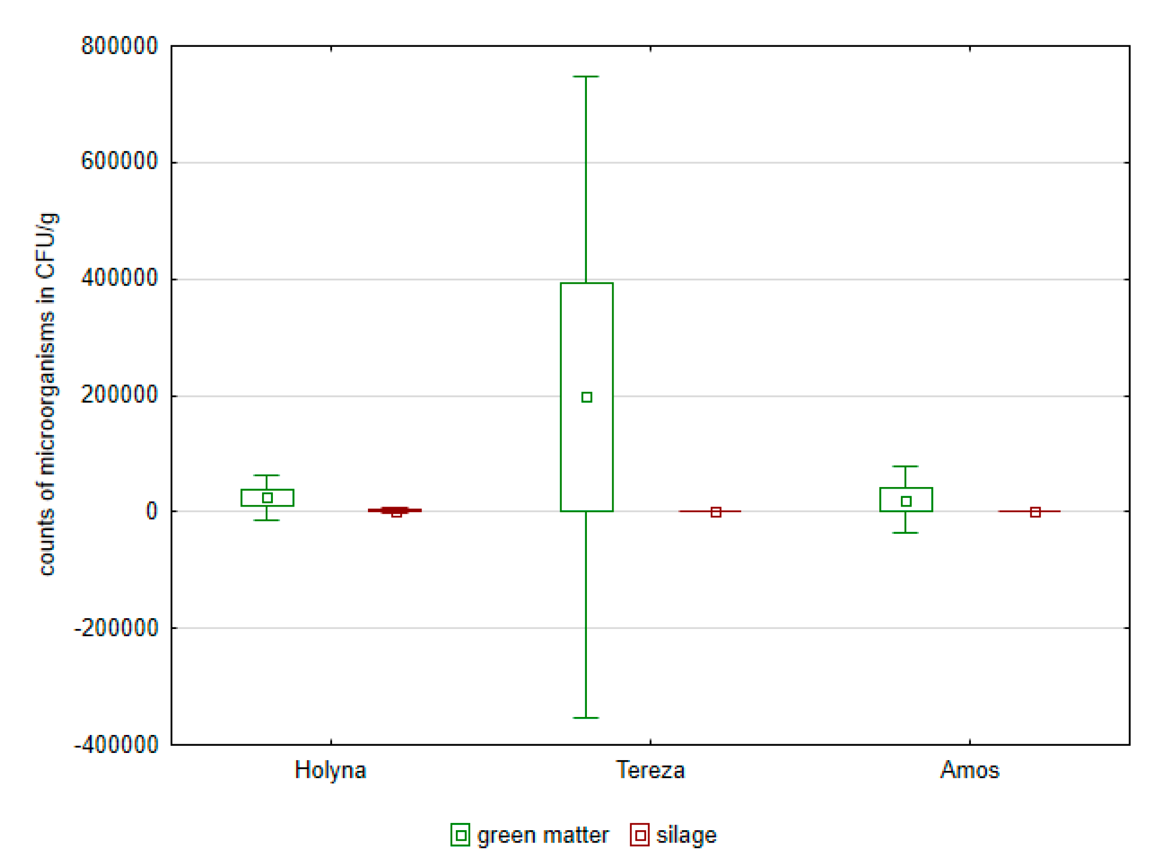 Ijerph 14 00418 g002