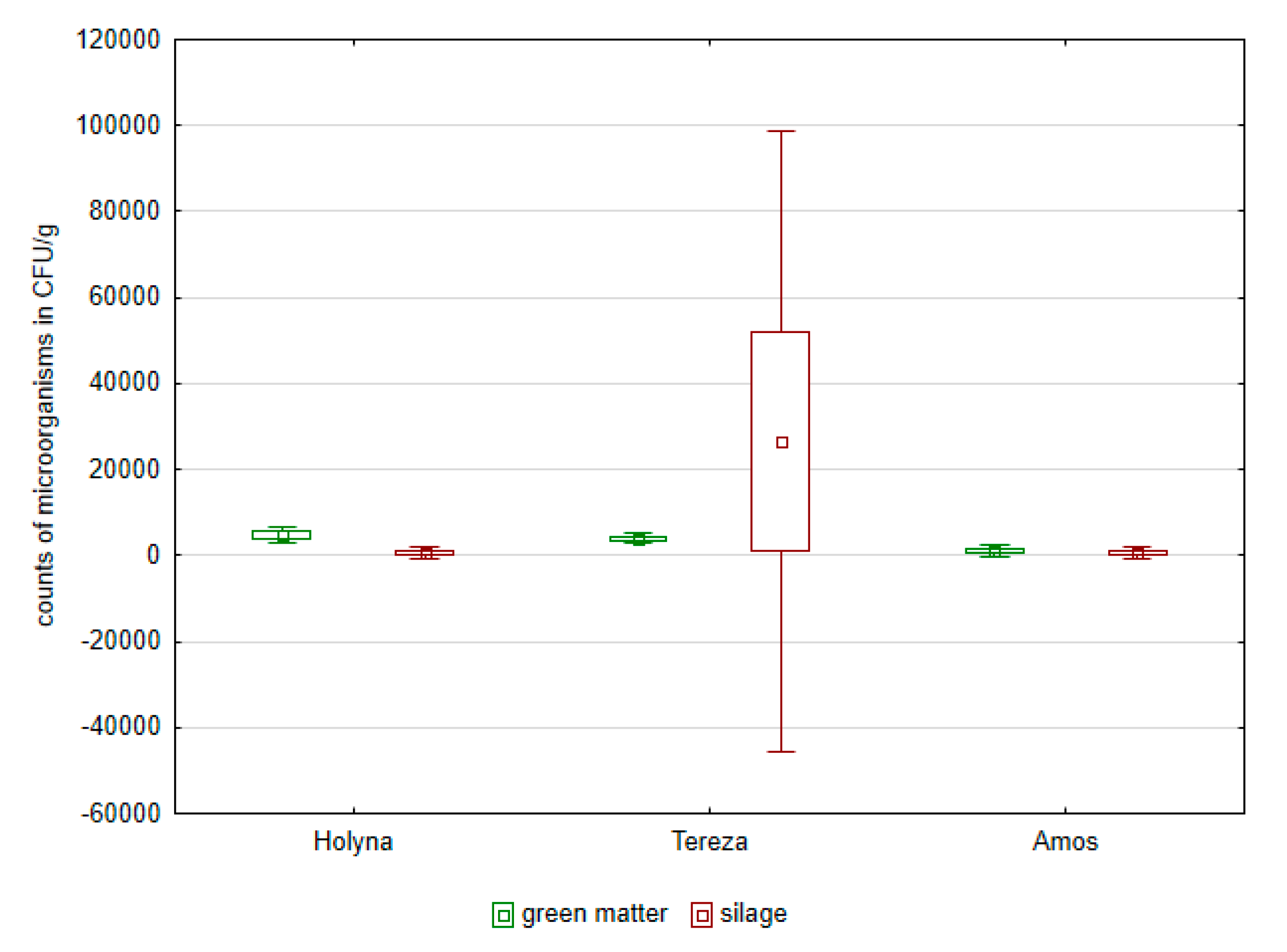 Ijerph 14 00418 g003