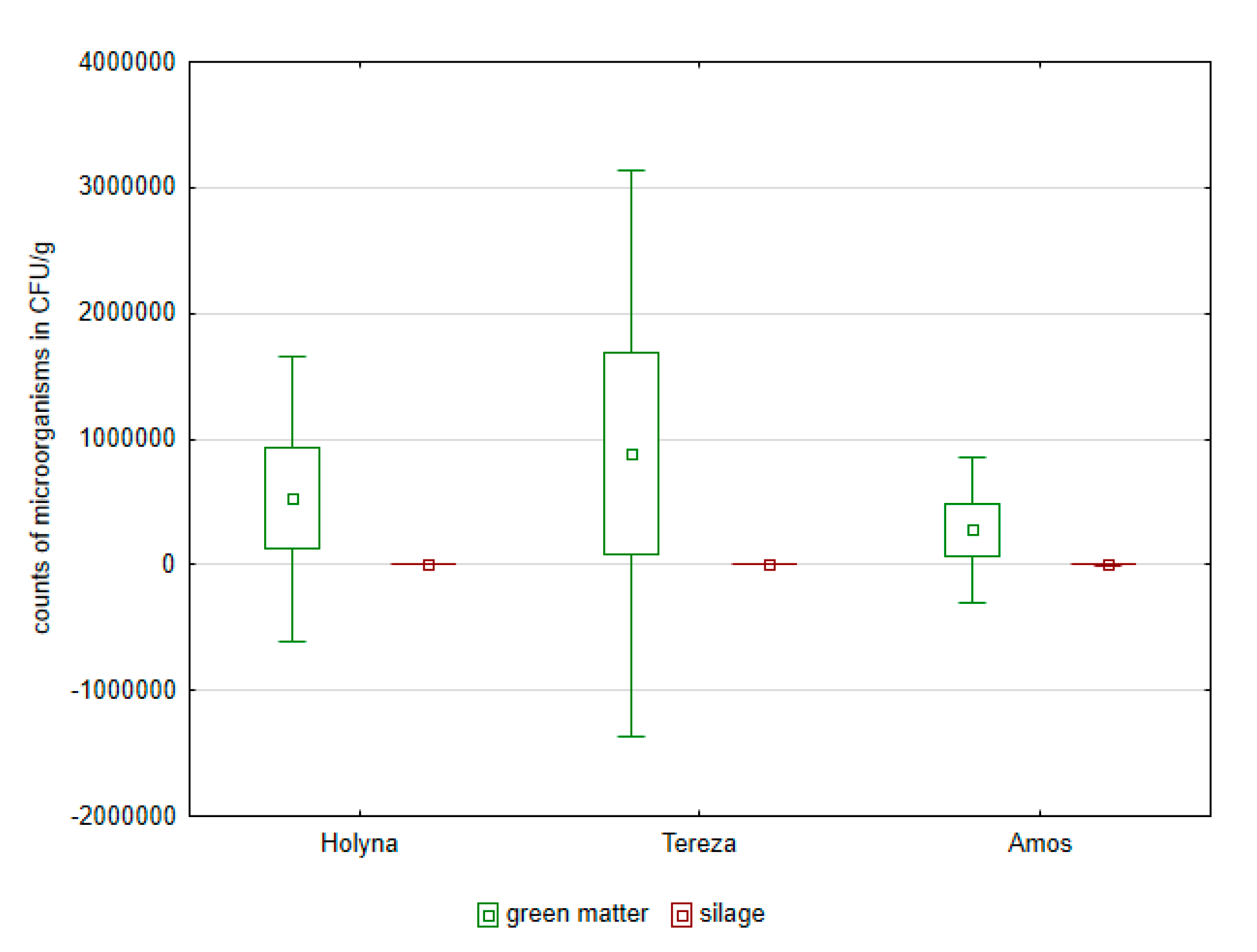 Ijerph 14 00418 g004