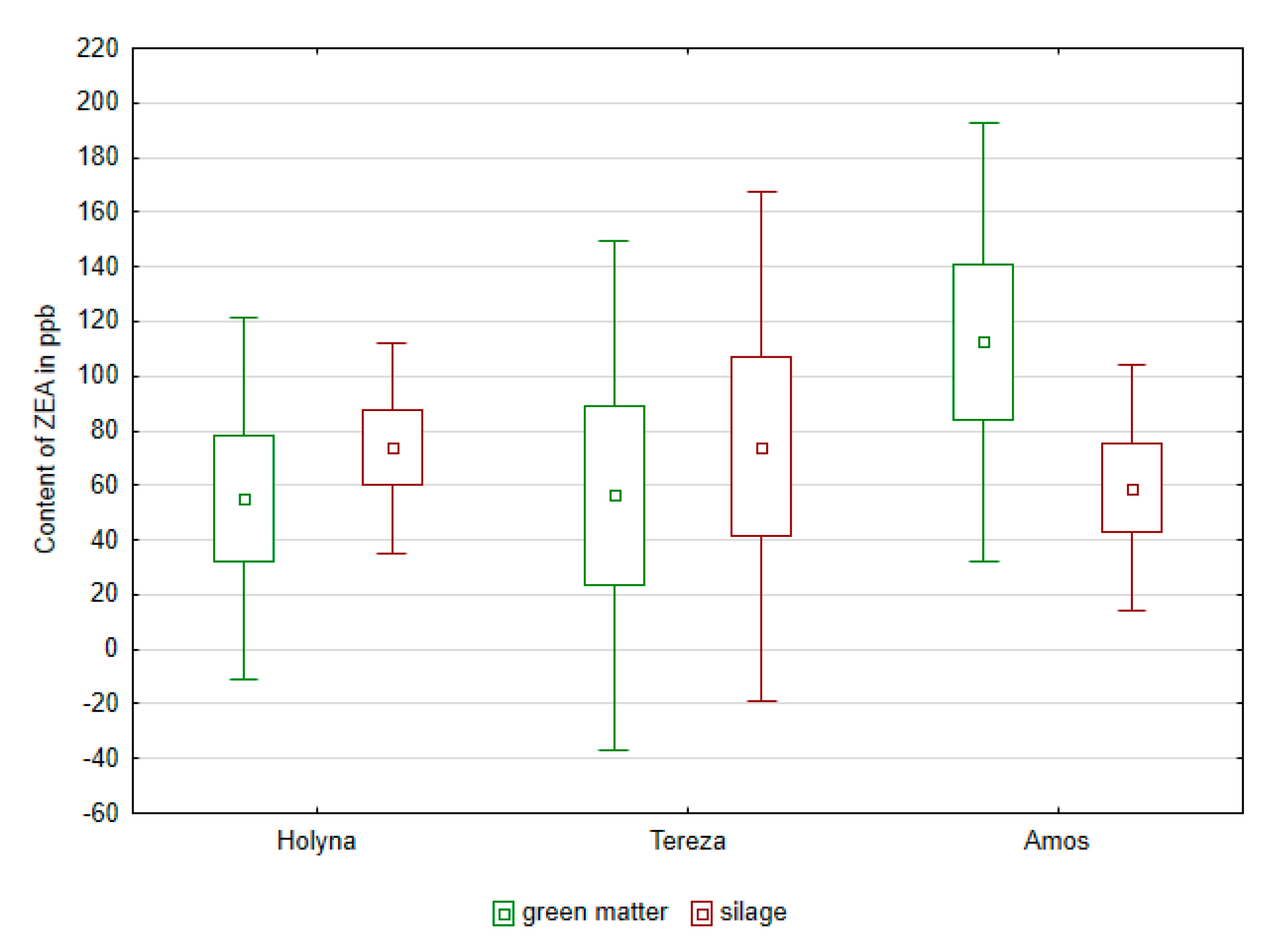 Ijerph 14 00418 g005