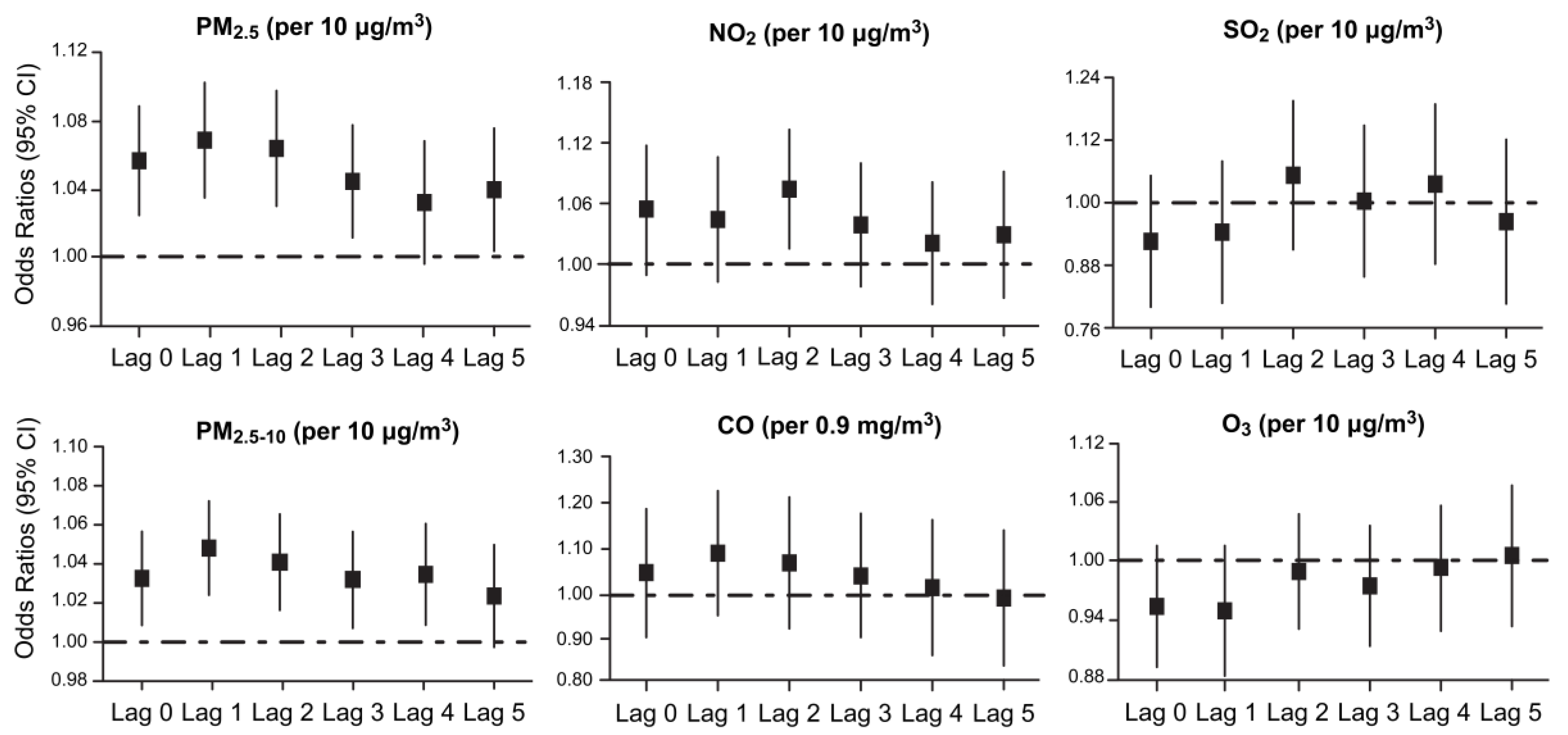 Ijerph 14 00423 g002