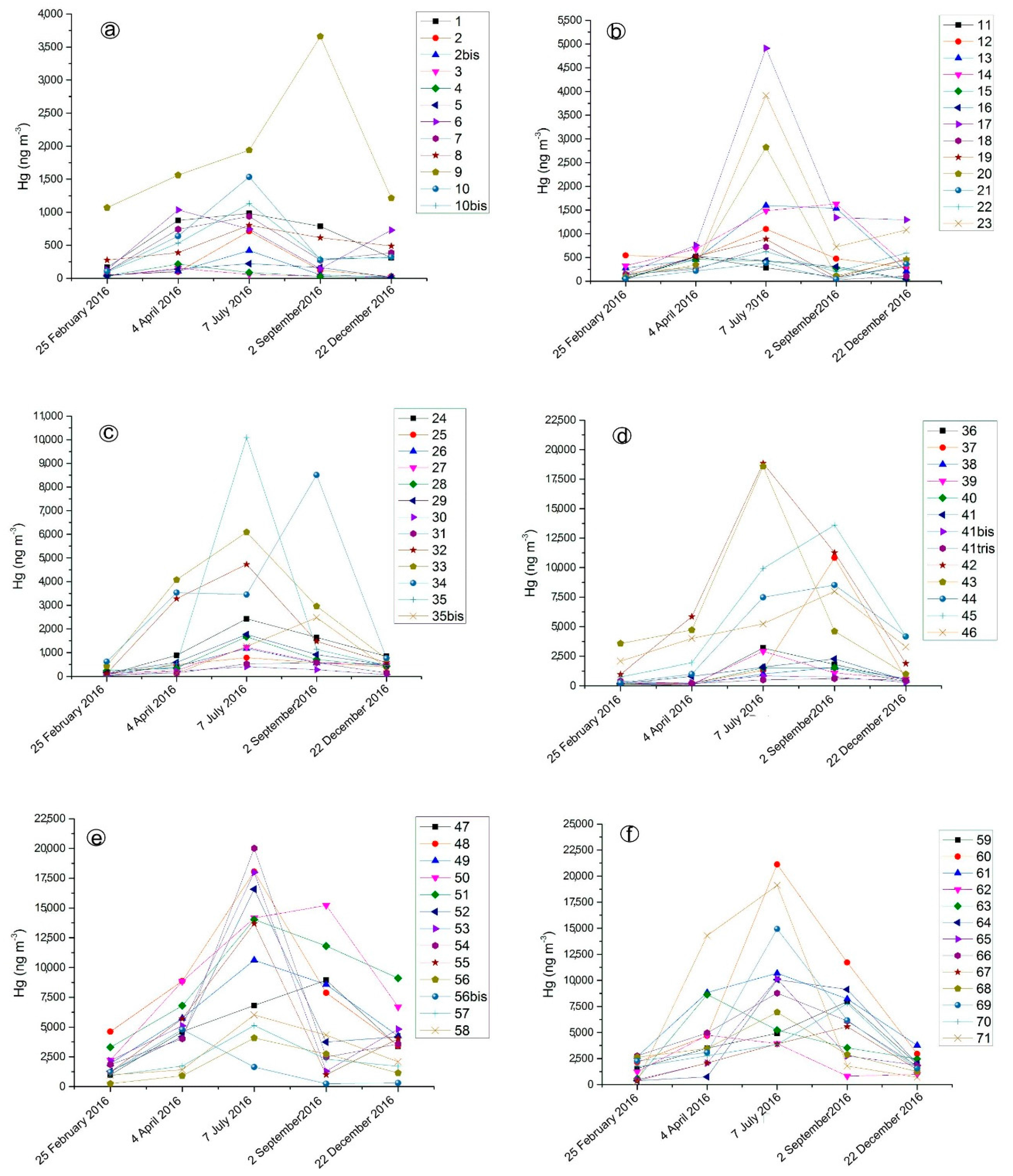 Ijerph 14 00425 g006