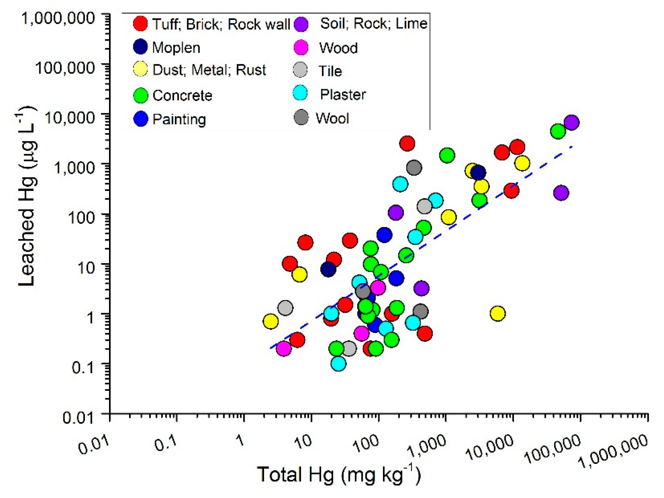 Ijerph 14 00425 g009