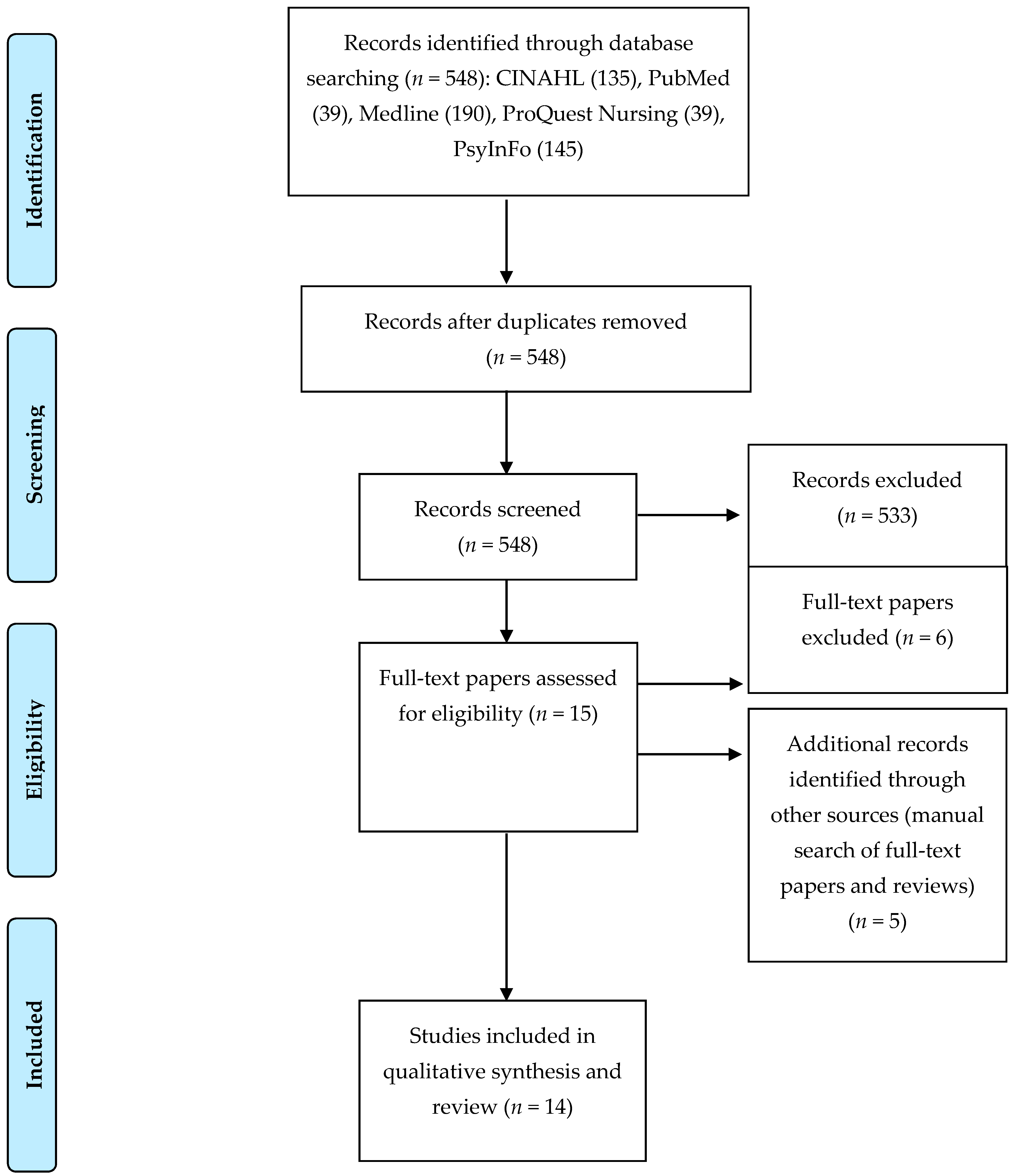 Ijerph 14 00436 g001