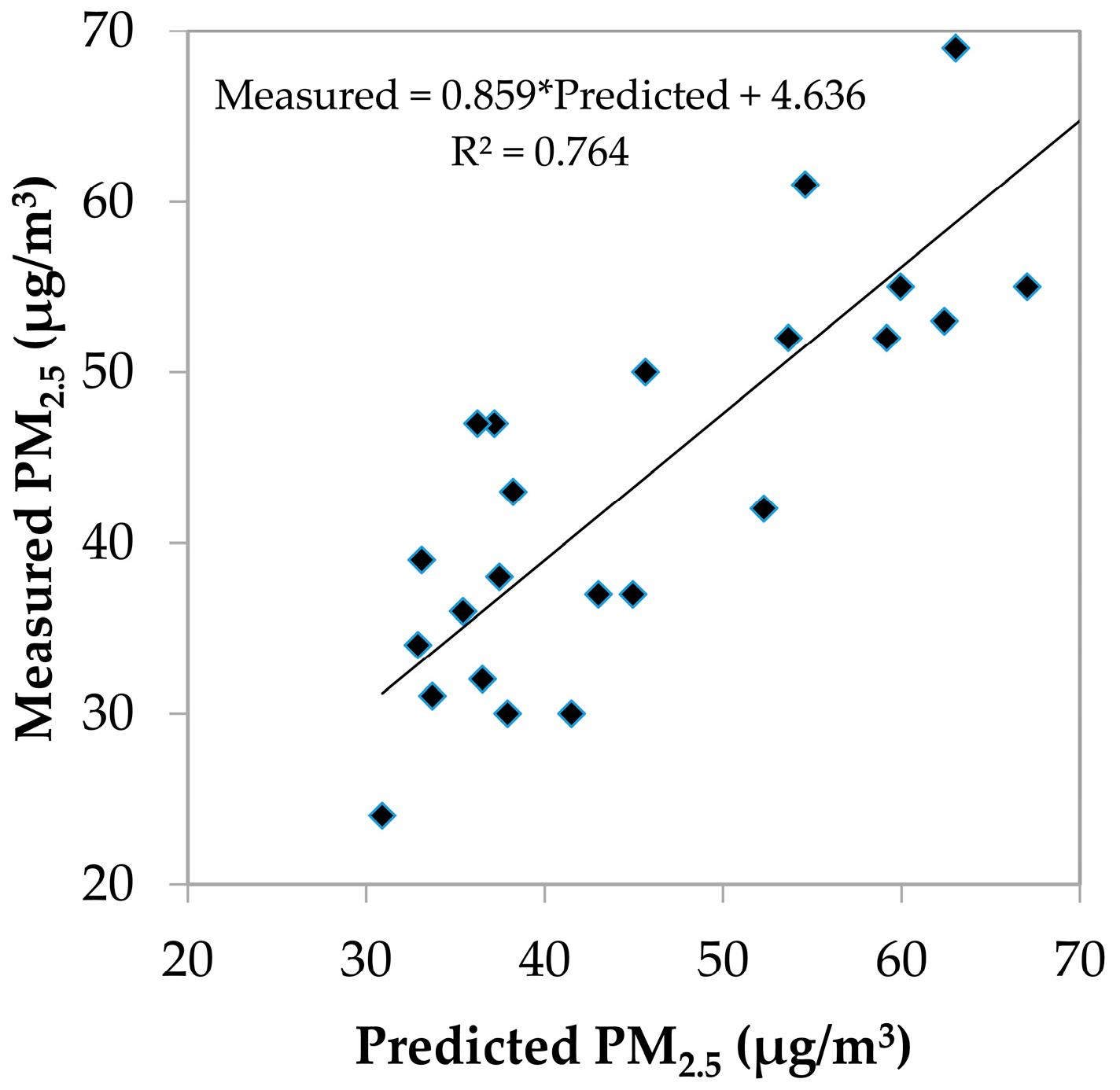 Ijerph 14 00462 g002