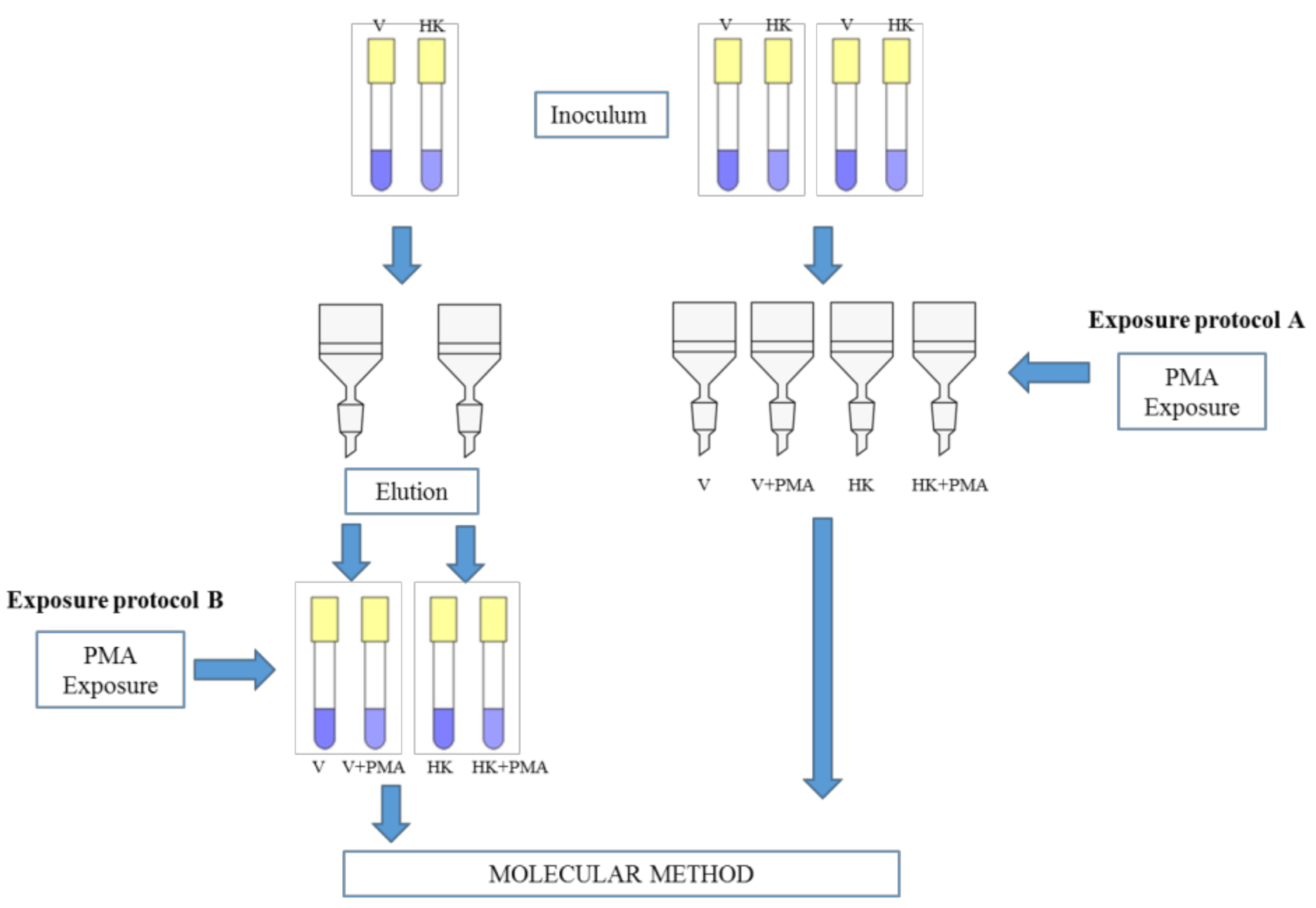 Ijerph 14 00467 g001