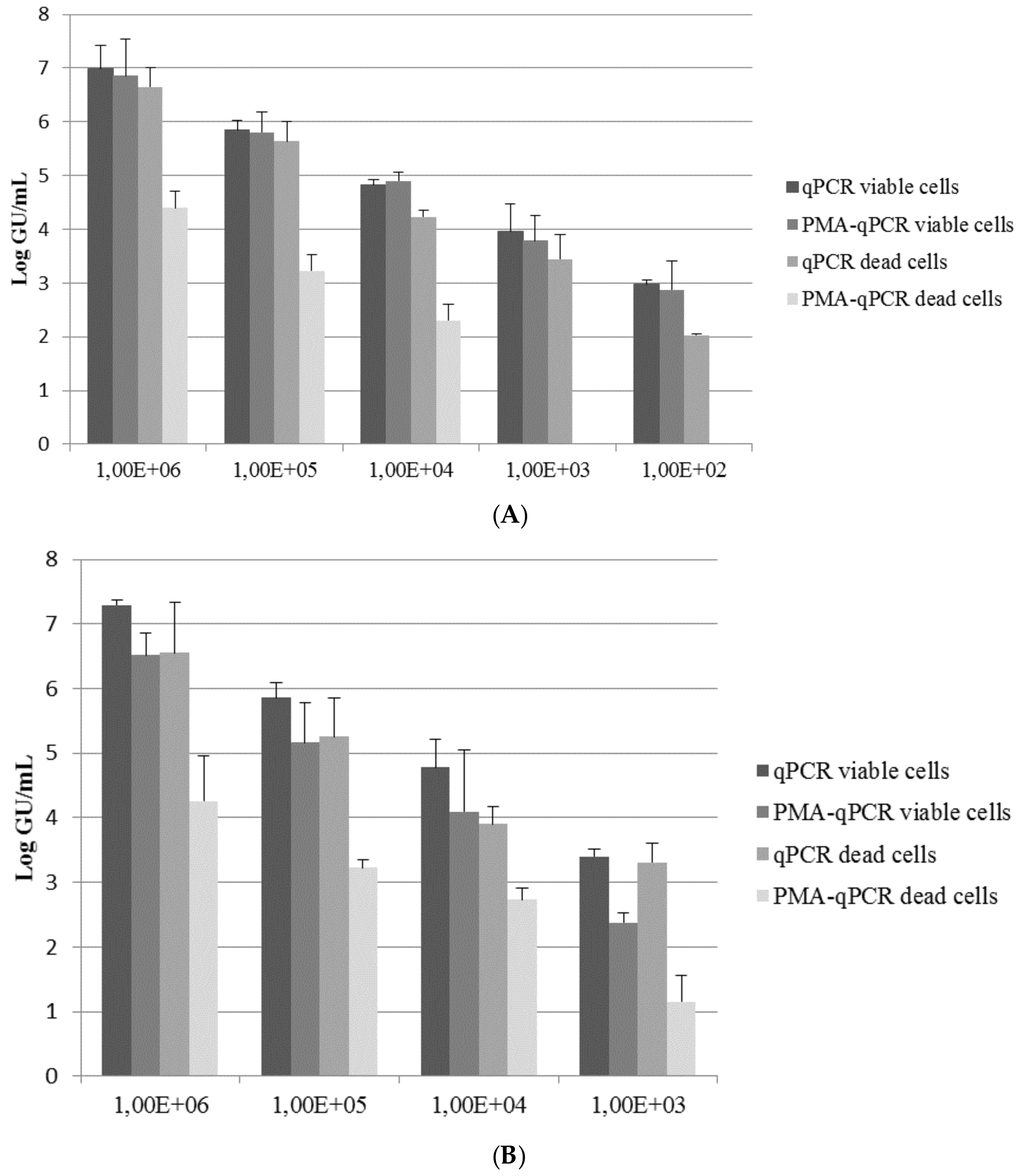 Ijerph 14 00467 g002