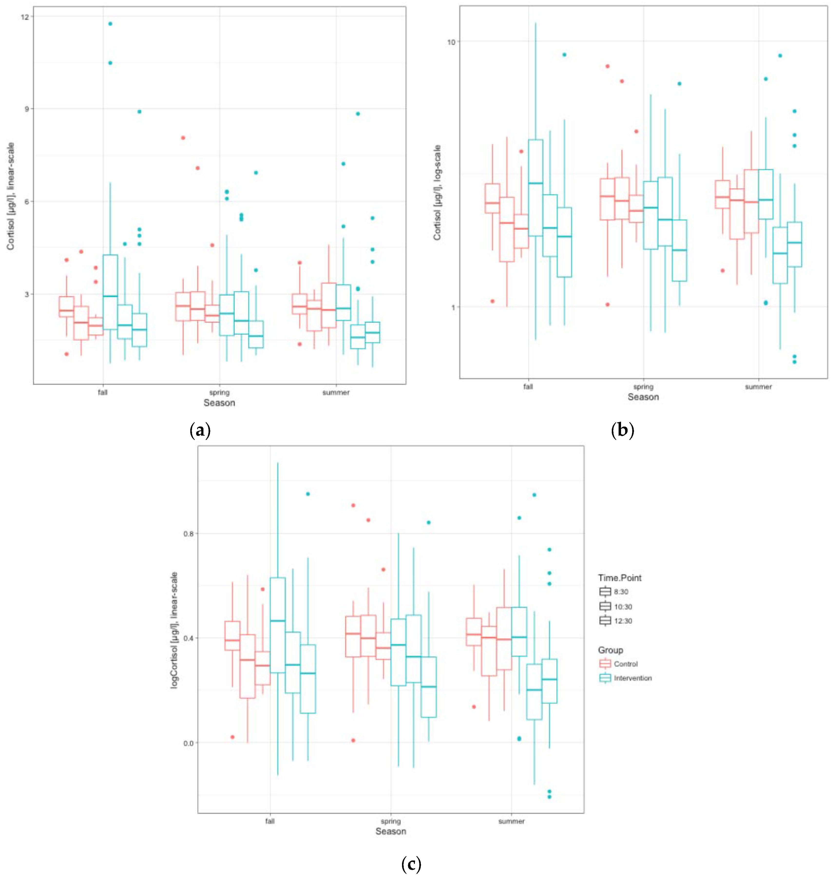 Ijerph 14 00475 g003