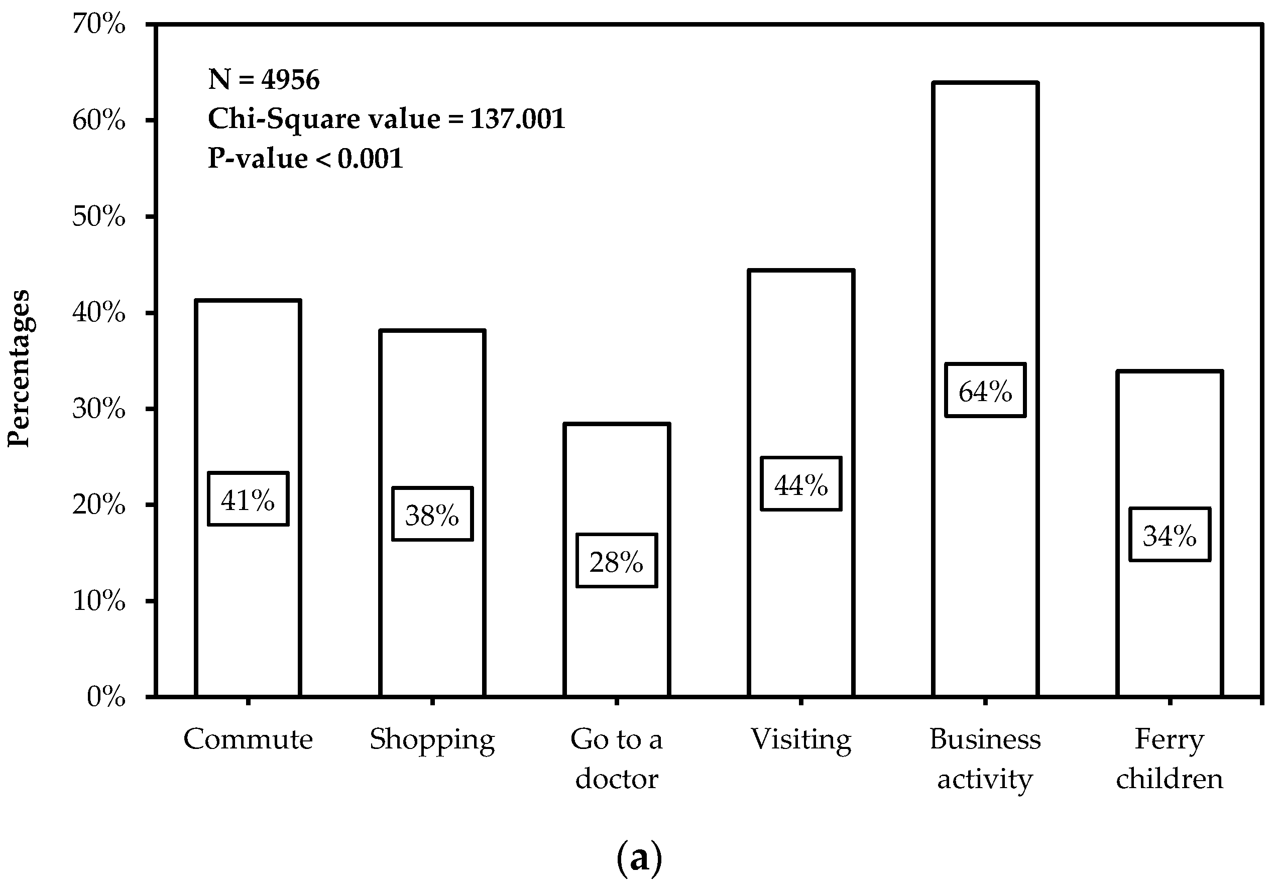 Ijerph 14 00476 g001a