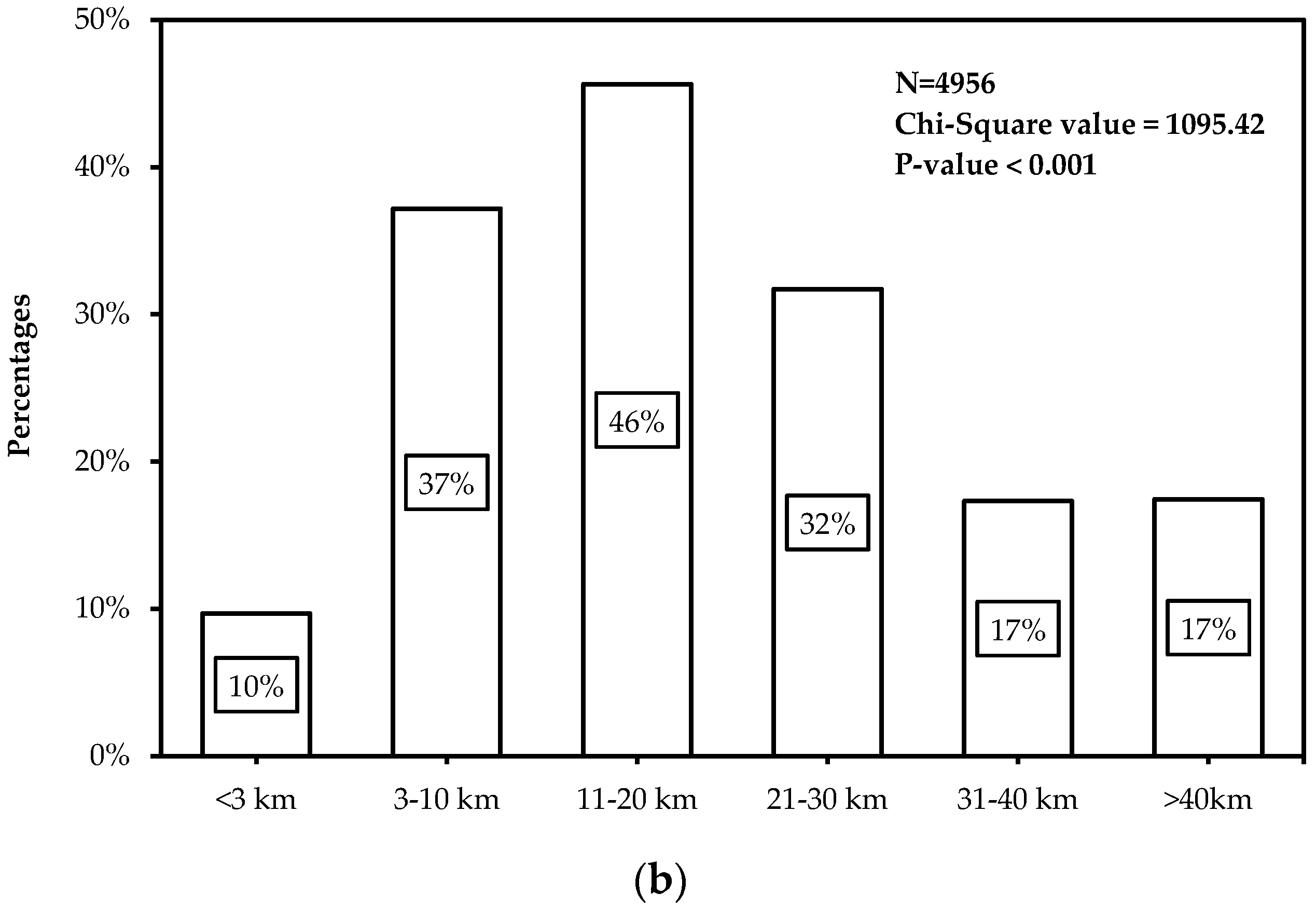 Ijerph 14 00476 g001b