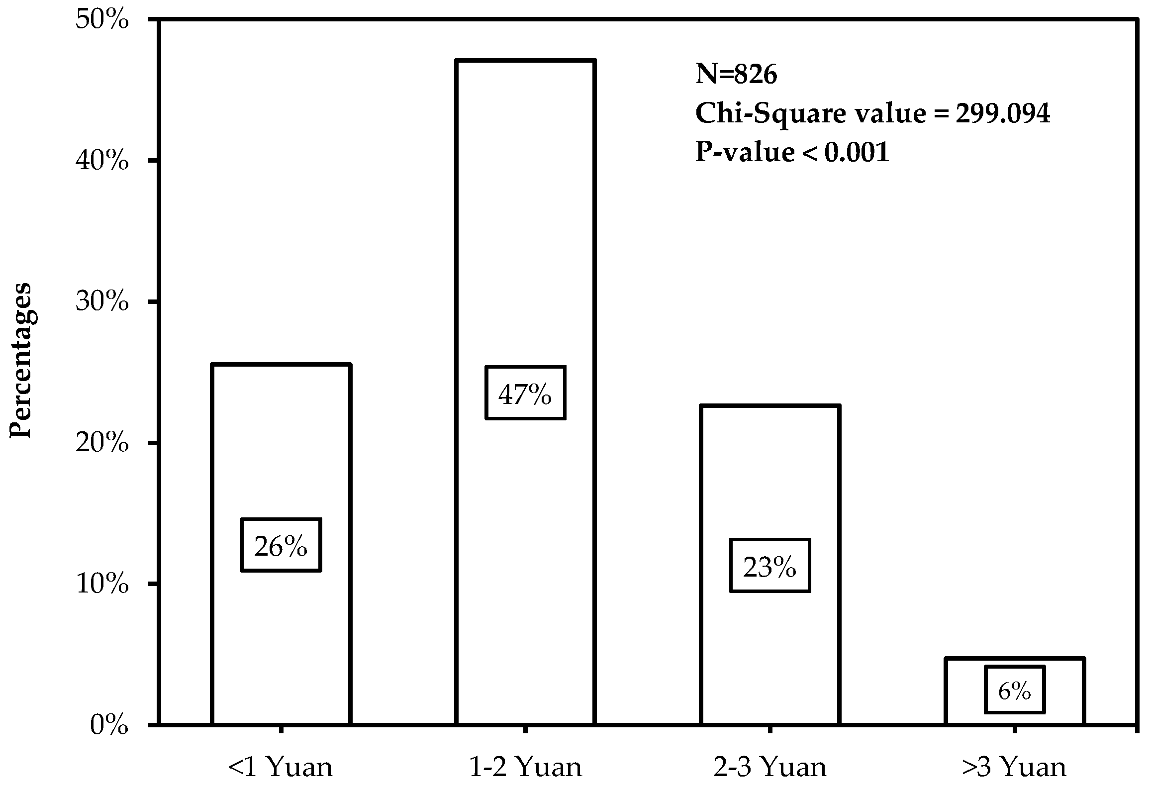 Ijerph 14 00476 g002