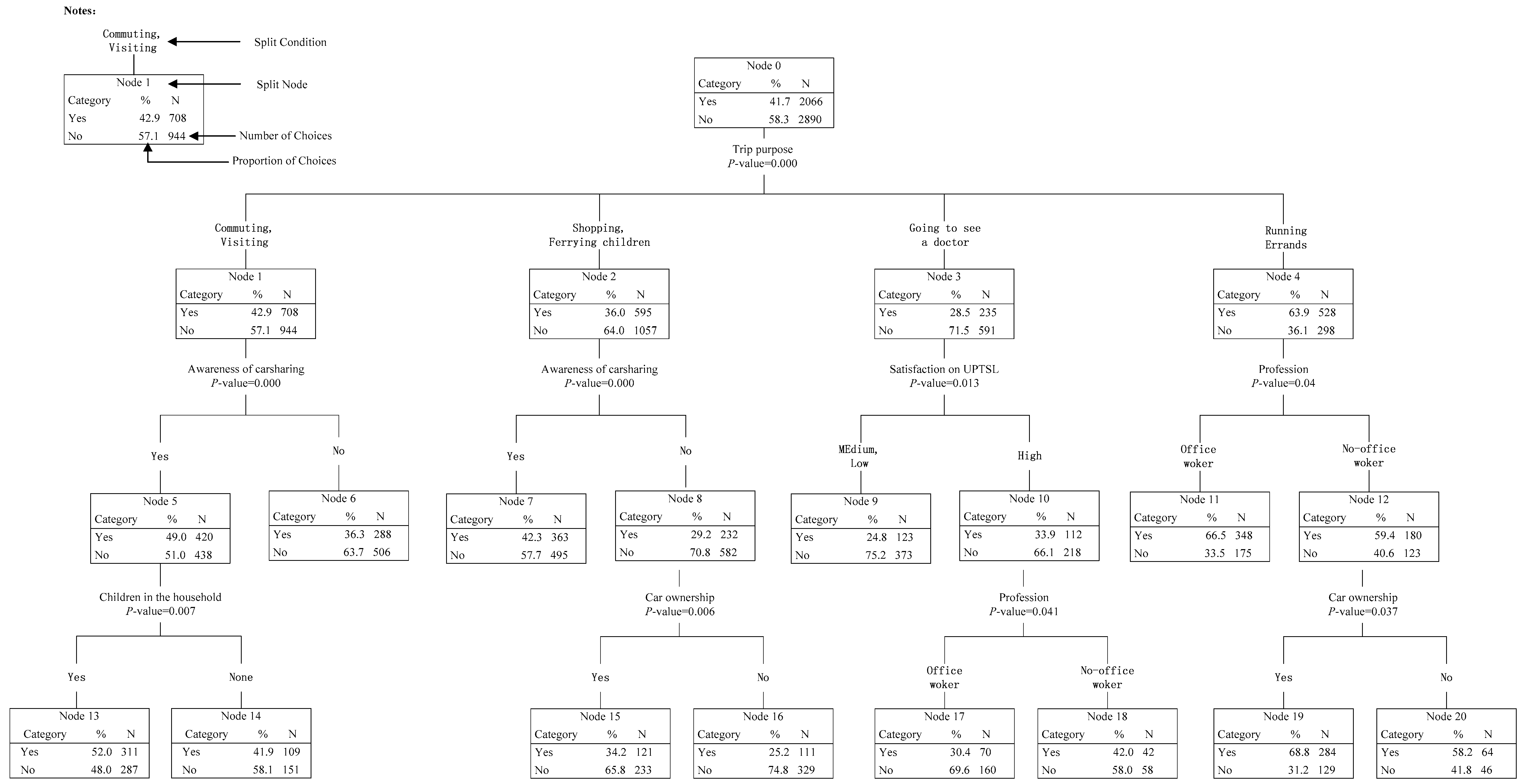 Ijerph 14 00476 g004