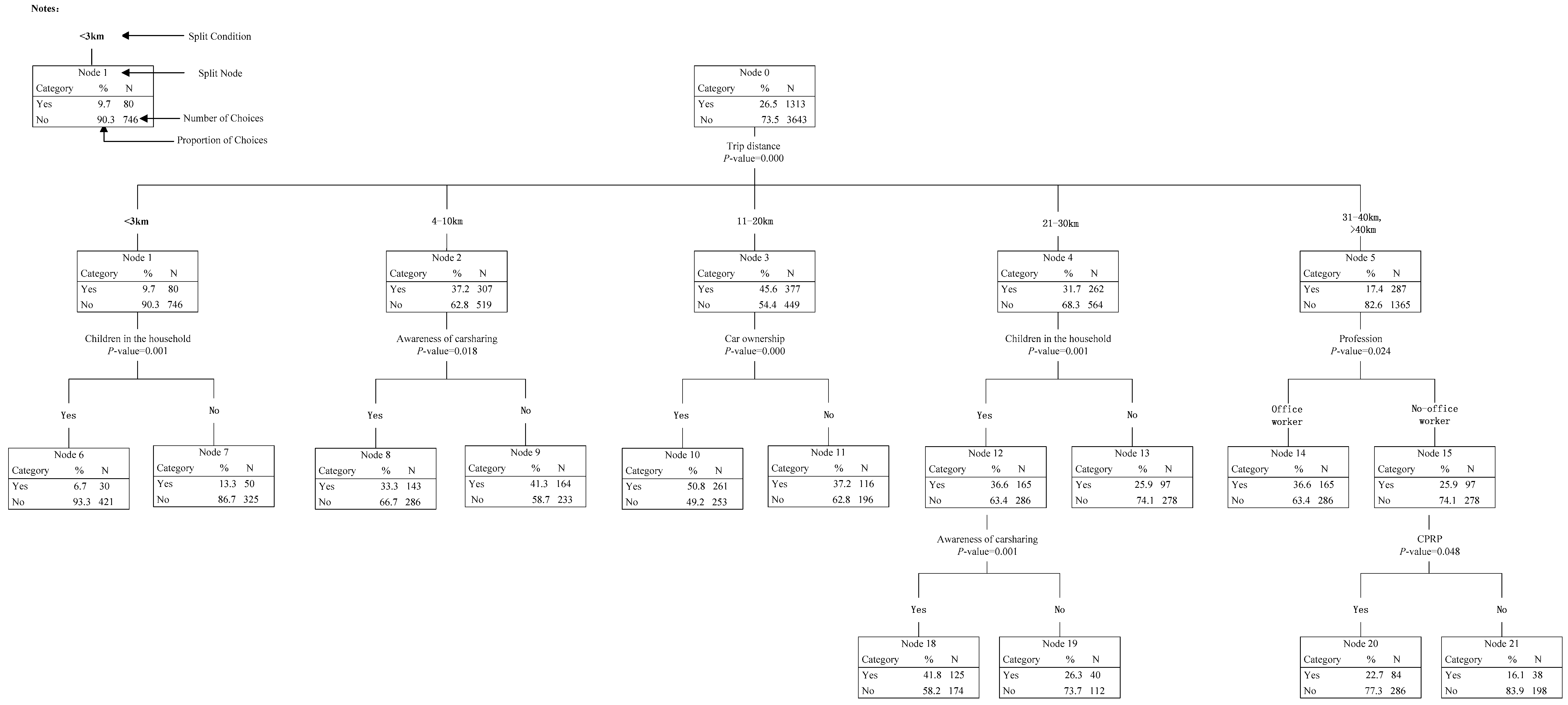 Ijerph 14 00476 g005