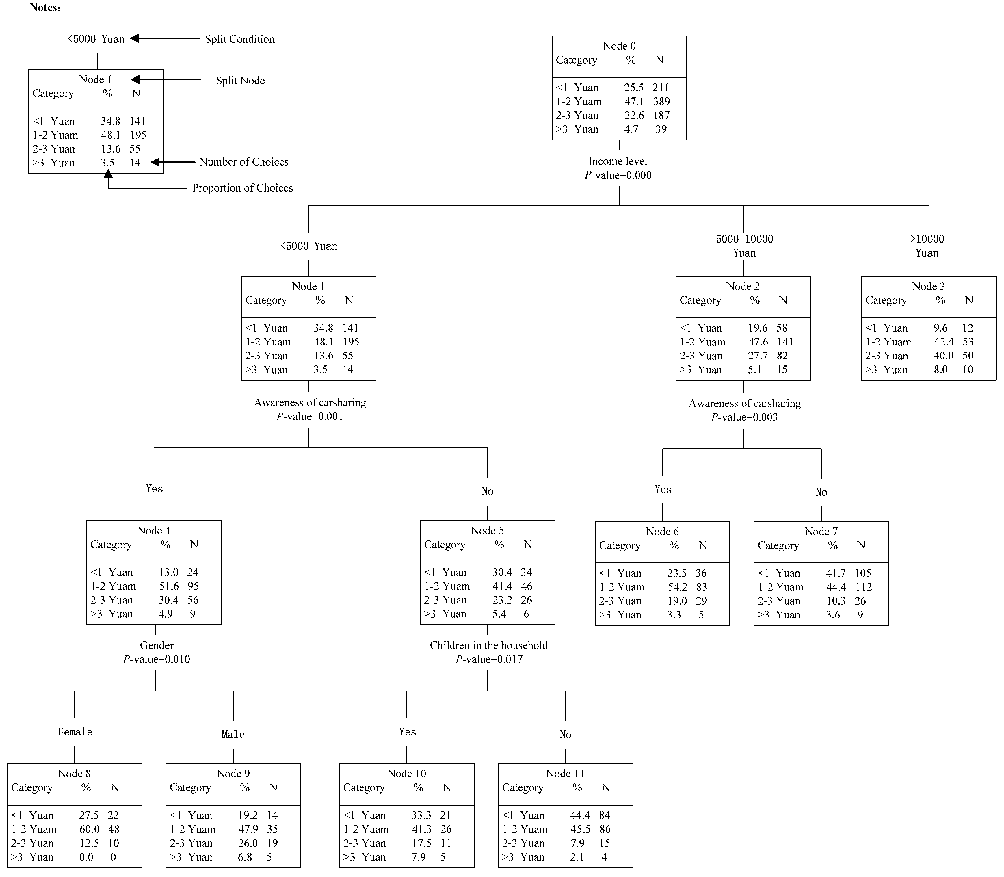 Ijerph 14 00476 g006