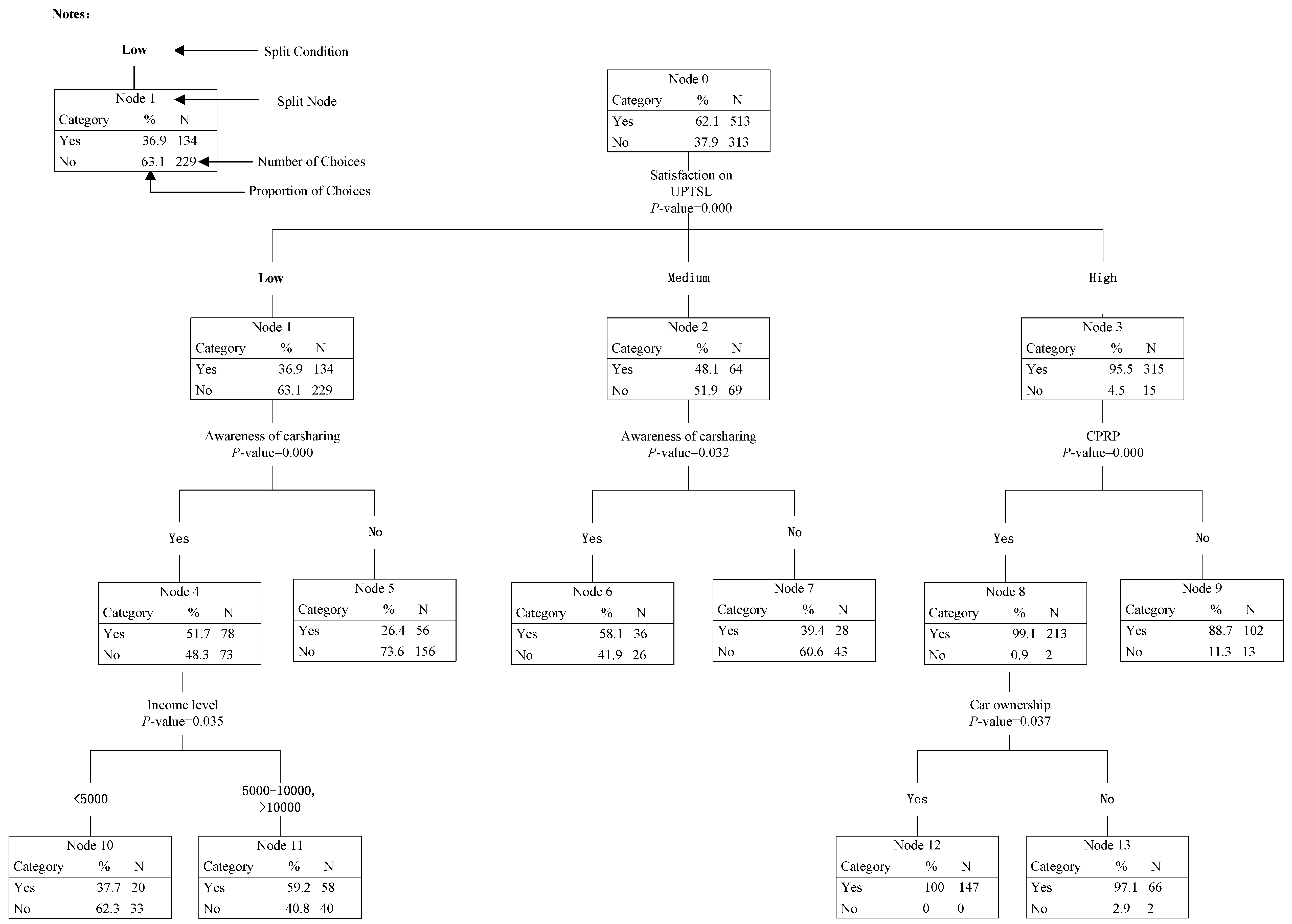 Ijerph 14 00476 g007