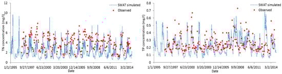Ijerph 14 00496 g010 550