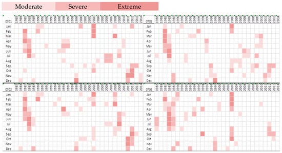 Ijerph 14 00496 g012a 550