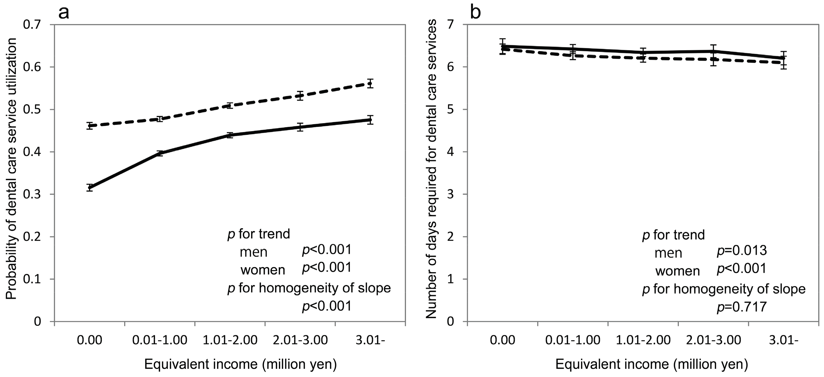 Ijerph 14 00524 g001