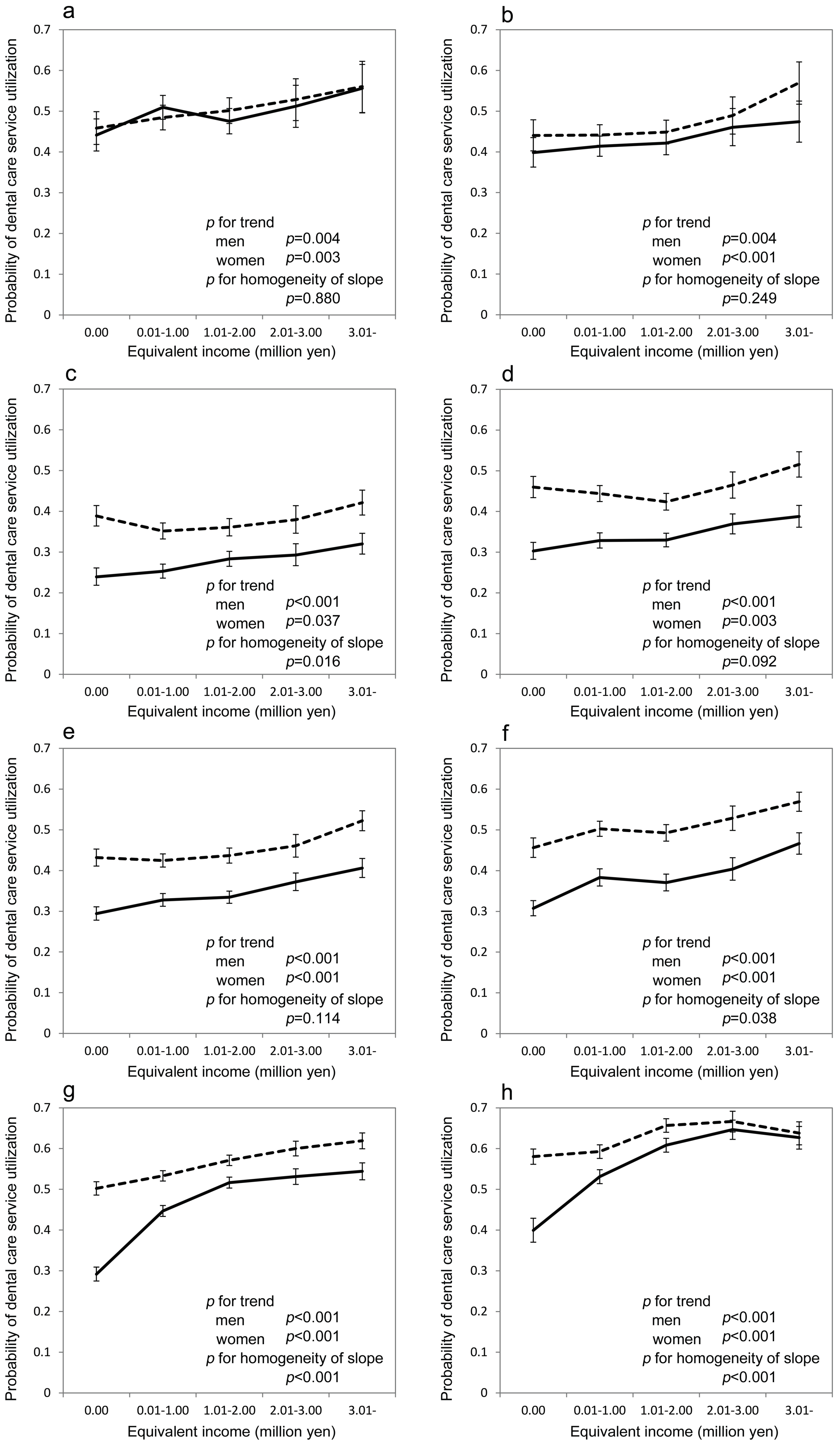 Ijerph 14 00524 g002