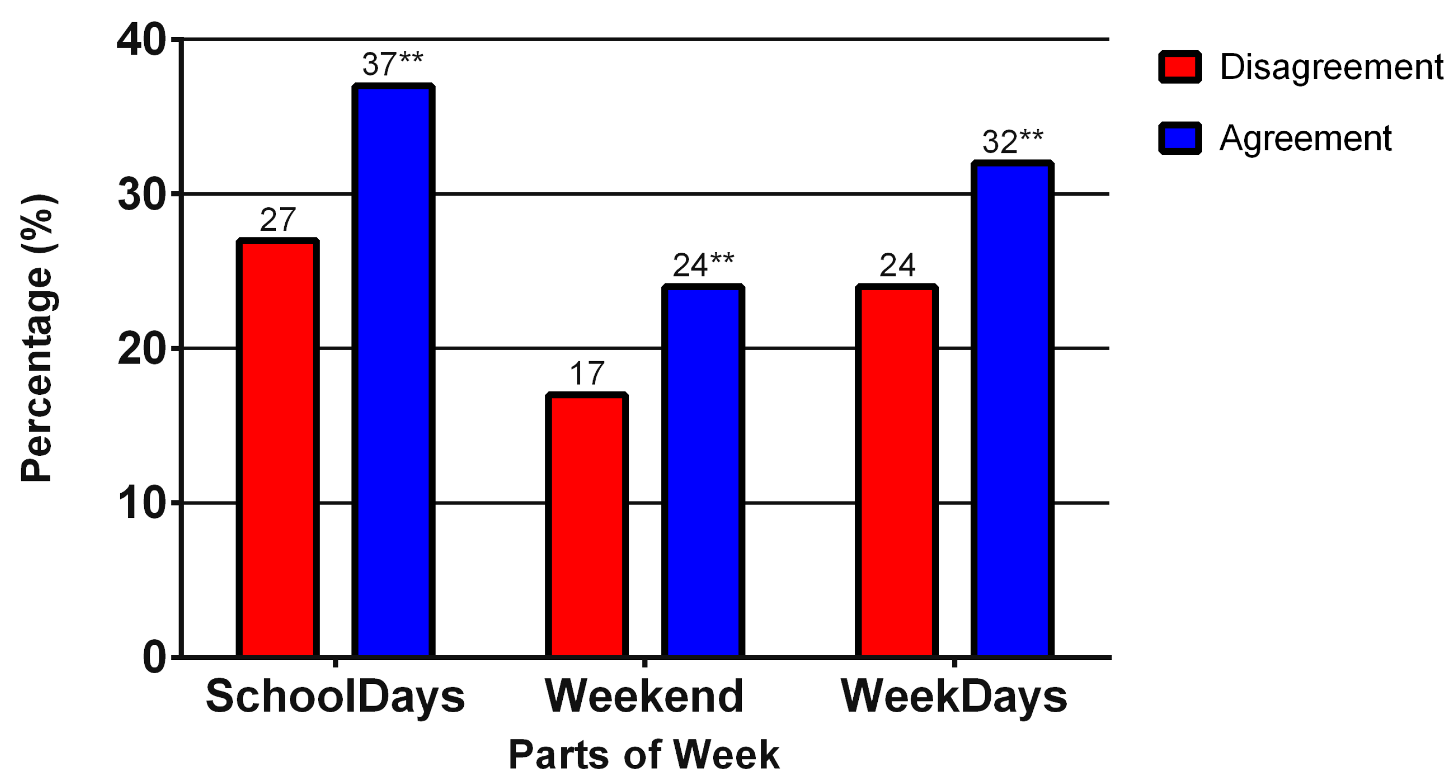 Ijerph 14 00533 g005 Ijerph 14 00533 g005
