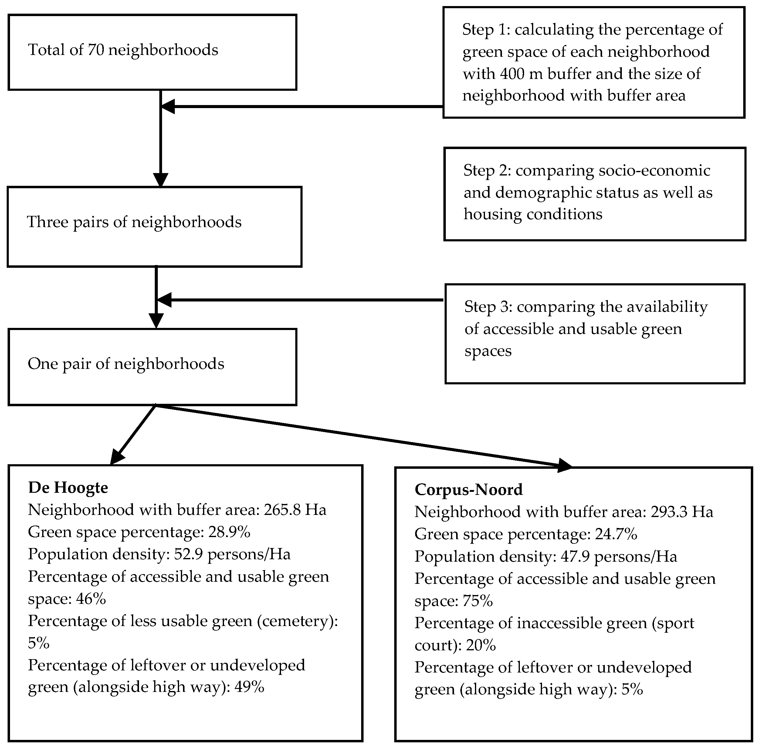 Ijerph 14 00535 g001