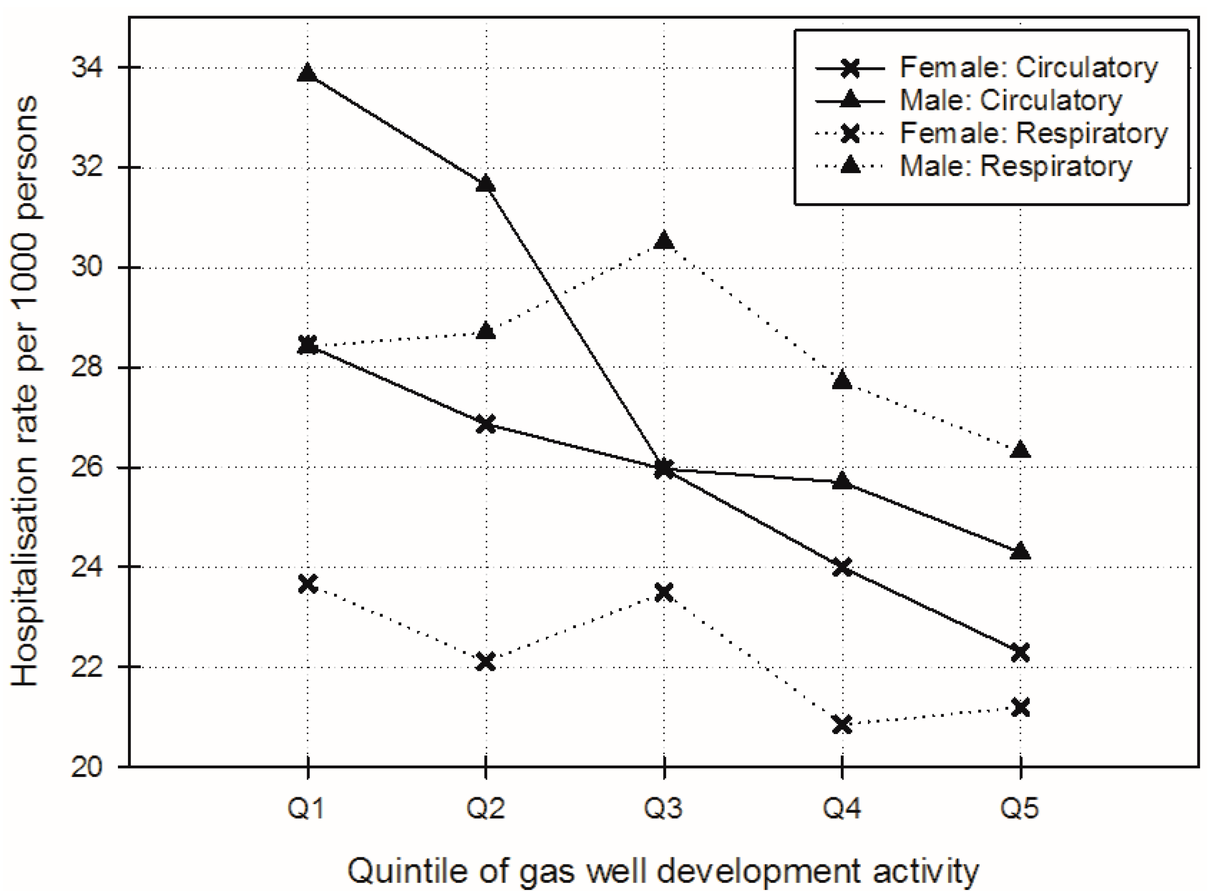 Ijerph 14 00540 g004