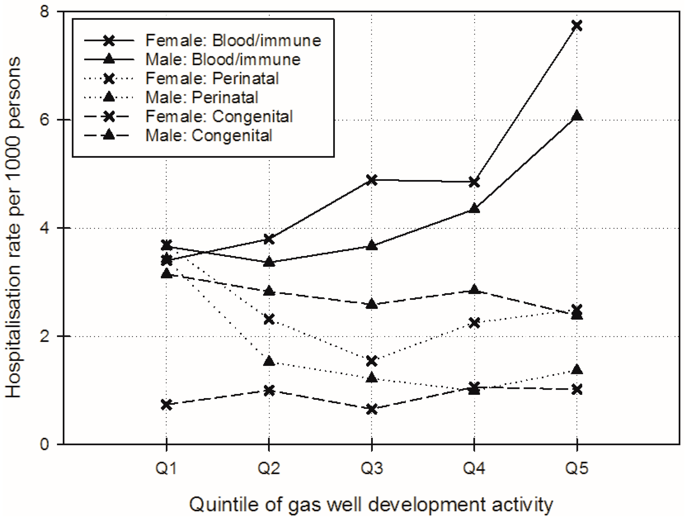 Ijerph 14 00540 g005