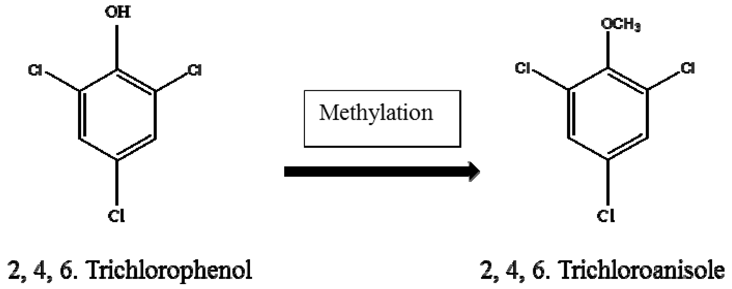 Ijerph 14 00546 g003