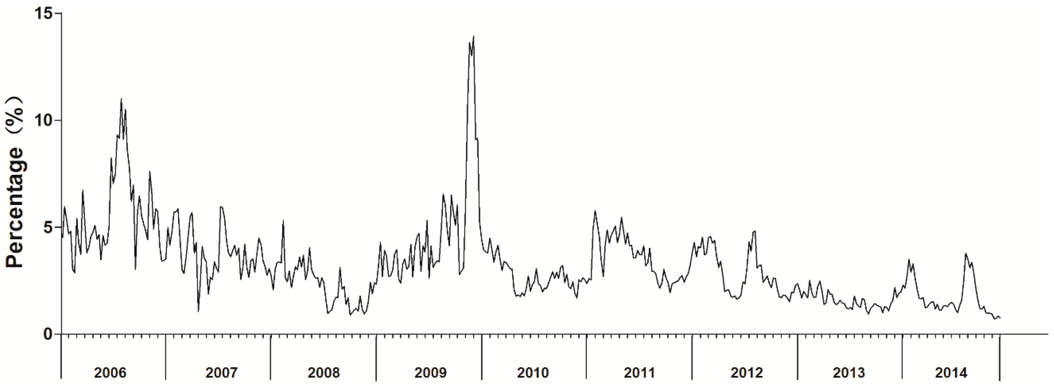 Ijerph 14 00559 g001