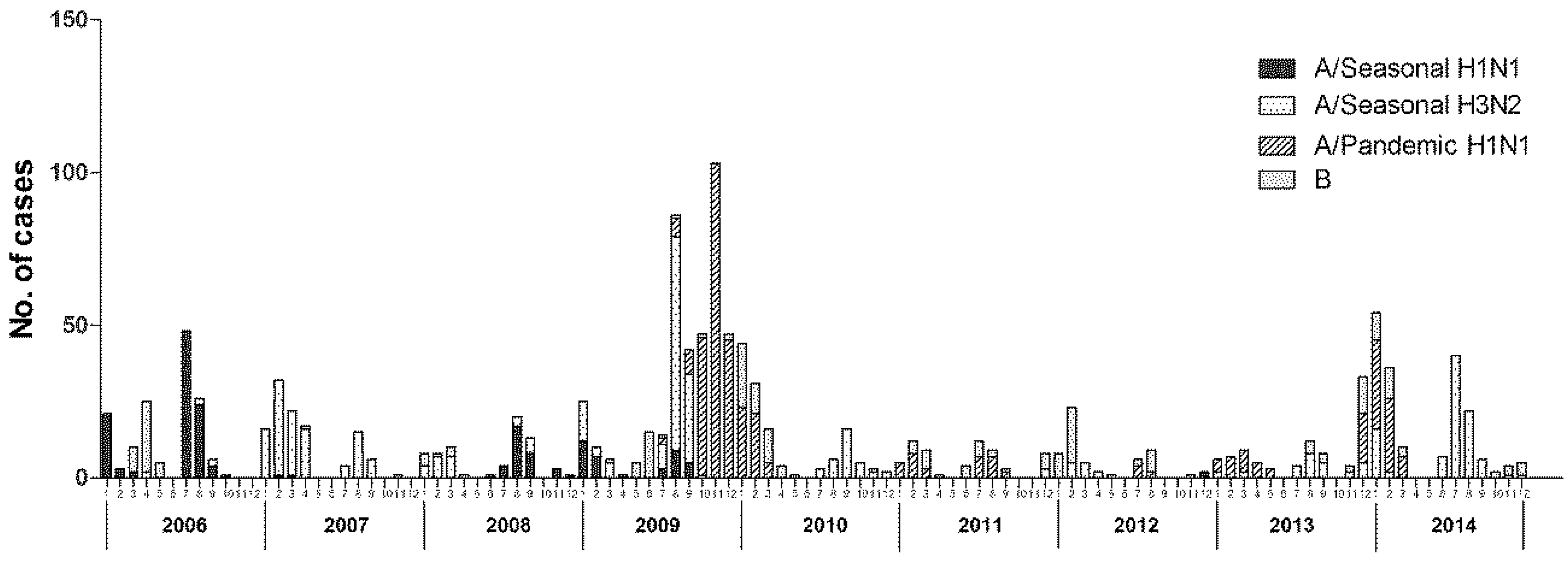 Ijerph 14 00559 g002