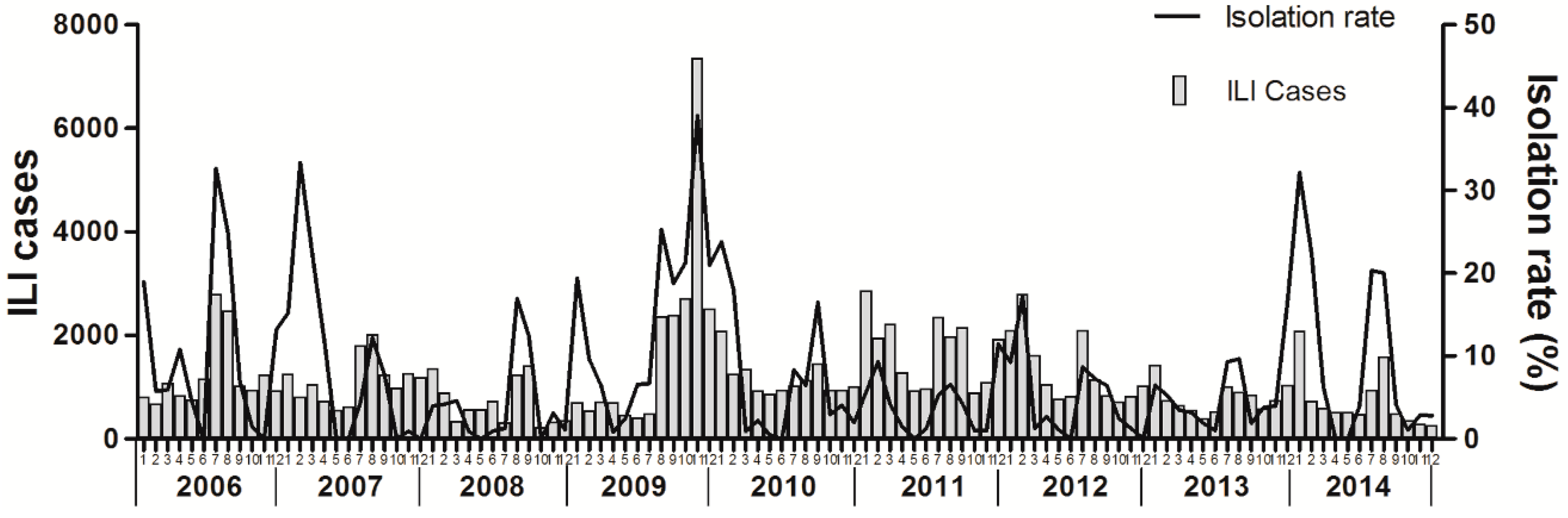Ijerph 14 00559 g003