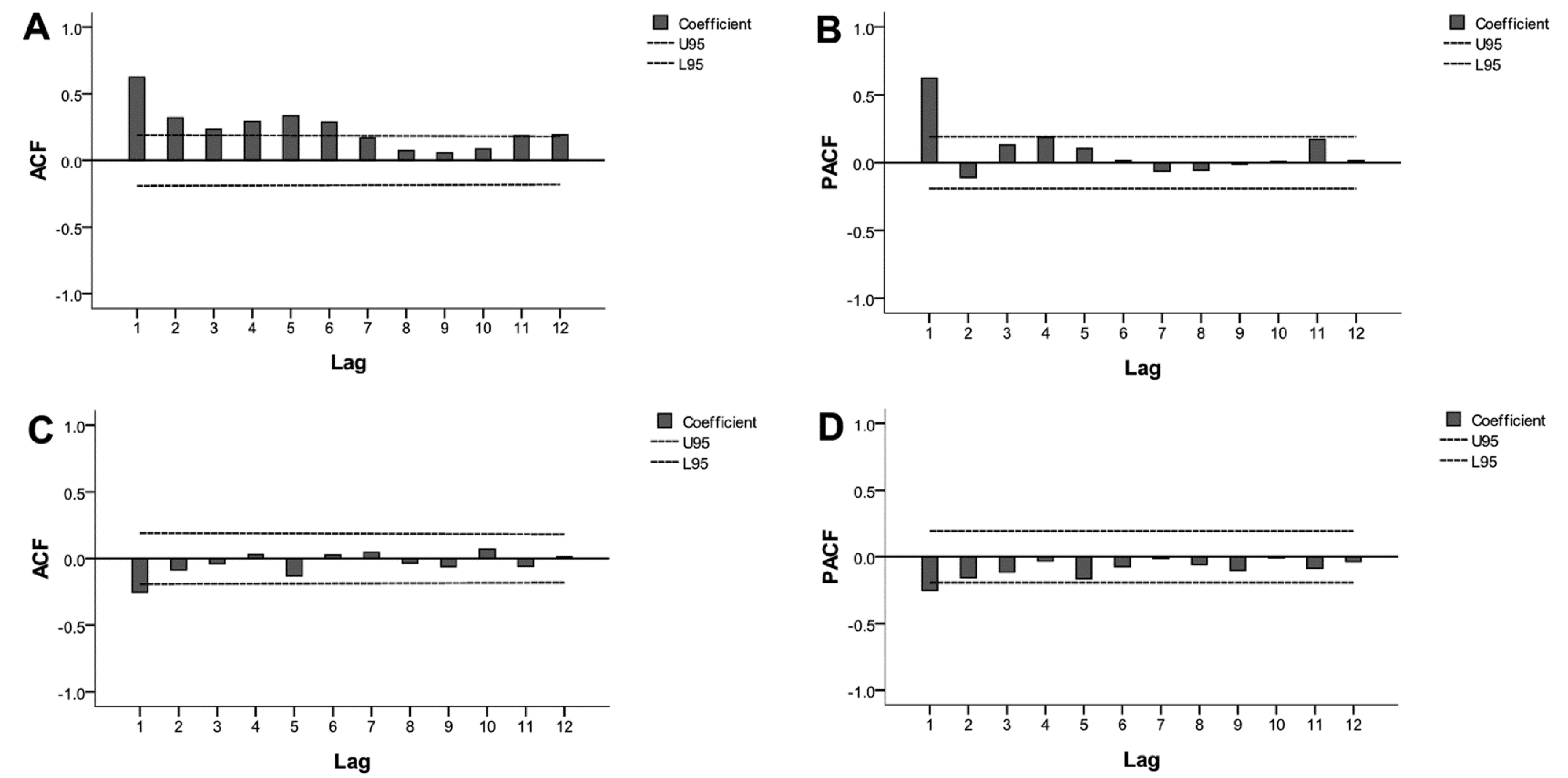 Ijerph 14 00559 g004