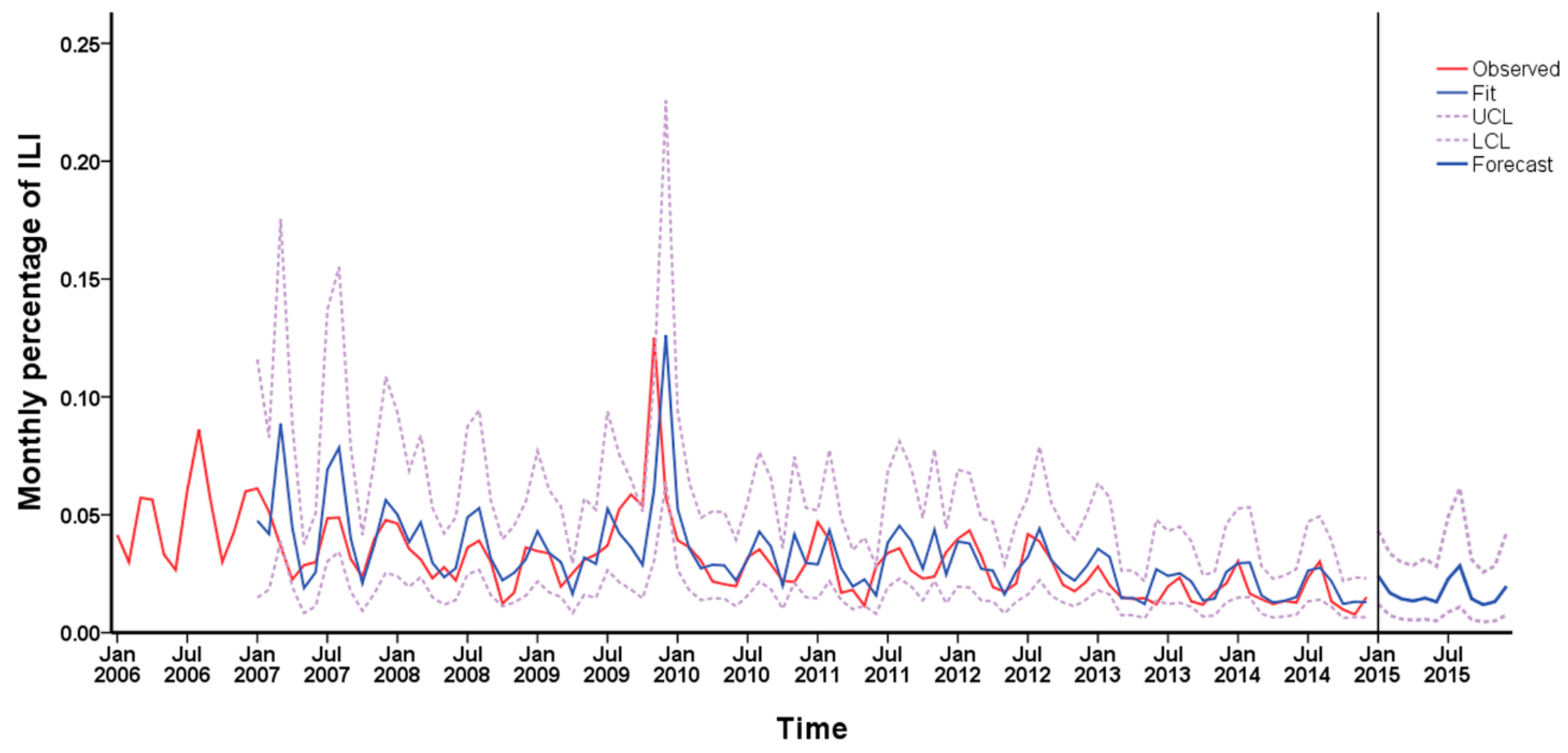 Ijerph 14 00559 g005