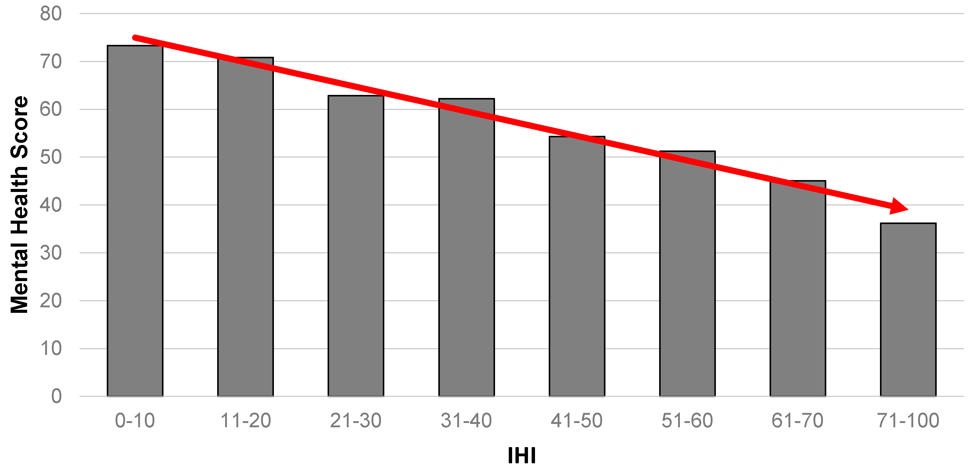 Ijerph 14 00567 g001