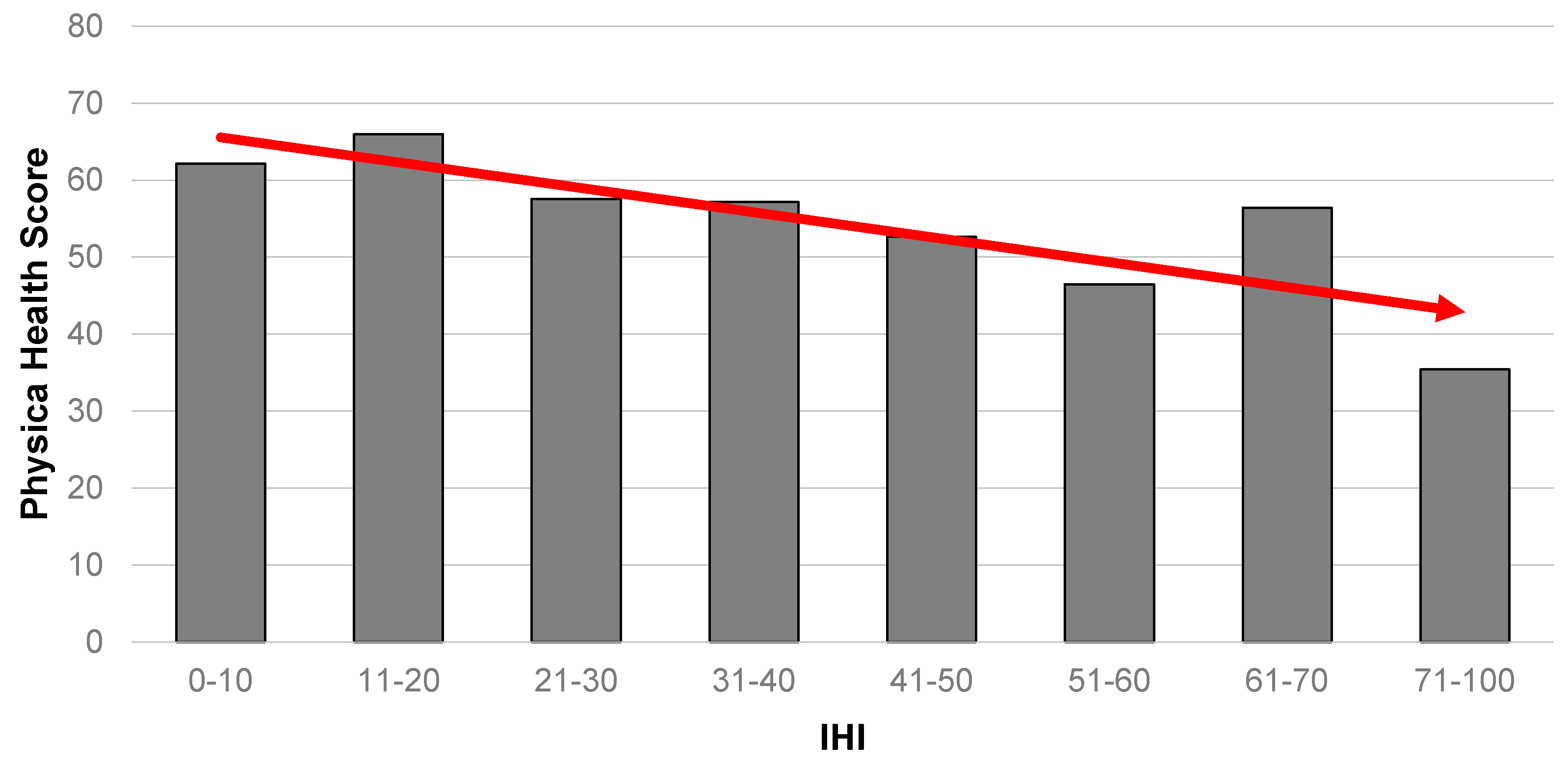 Ijerph 14 00567 g002