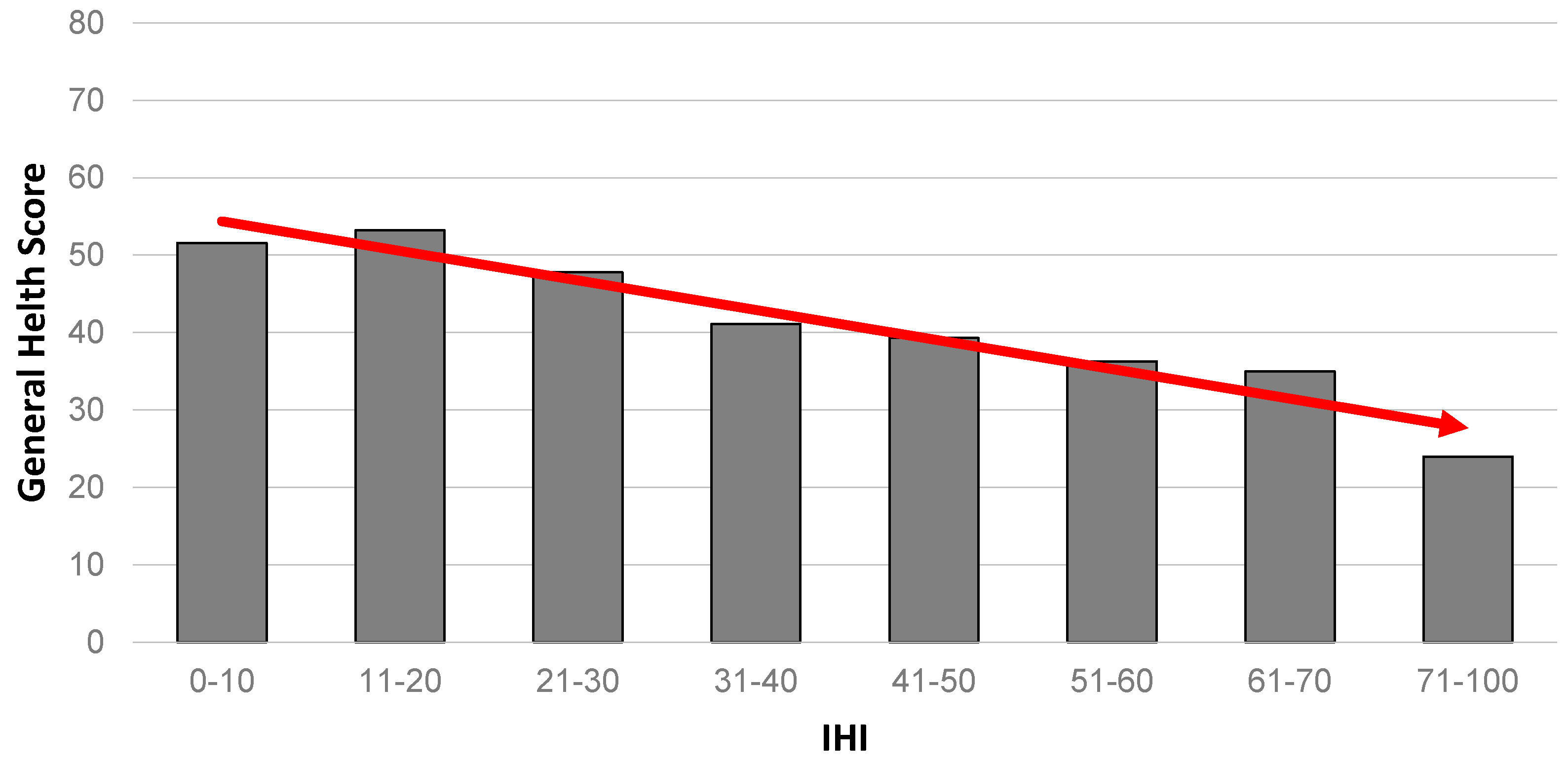 Ijerph 14 00567 g003