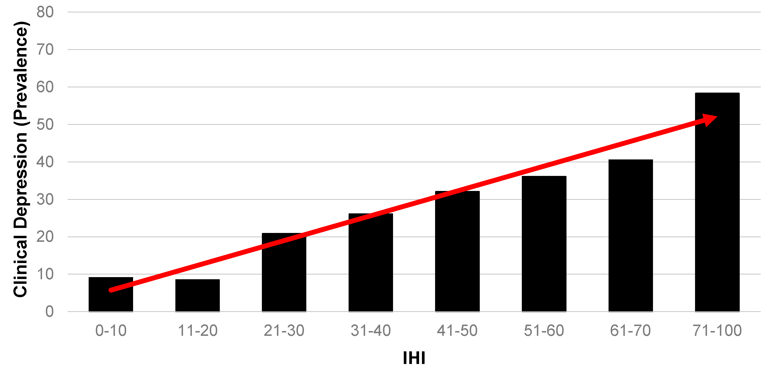 Ijerph 14 00567 g004