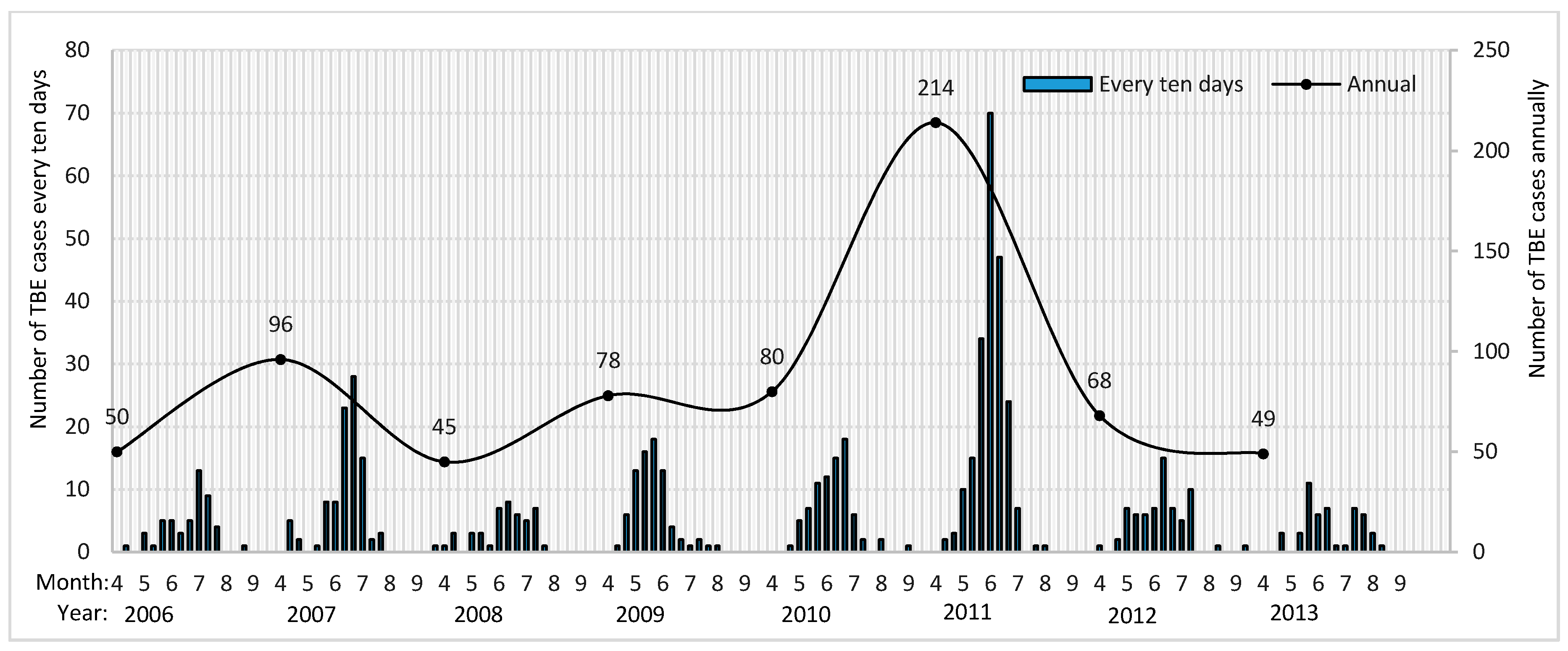 Ijerph 14 00569 g004