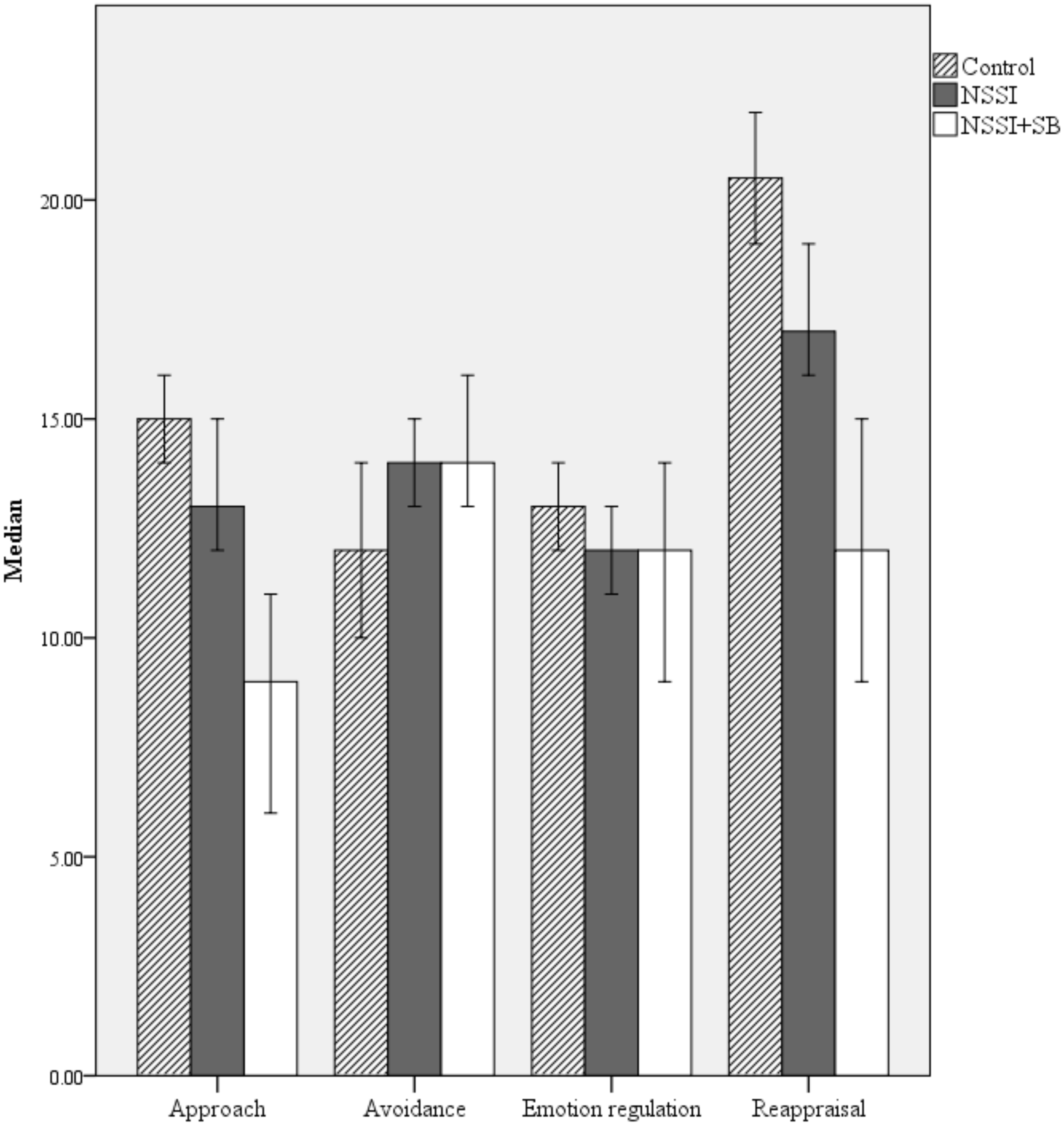 Ijerph 14 00575 g001