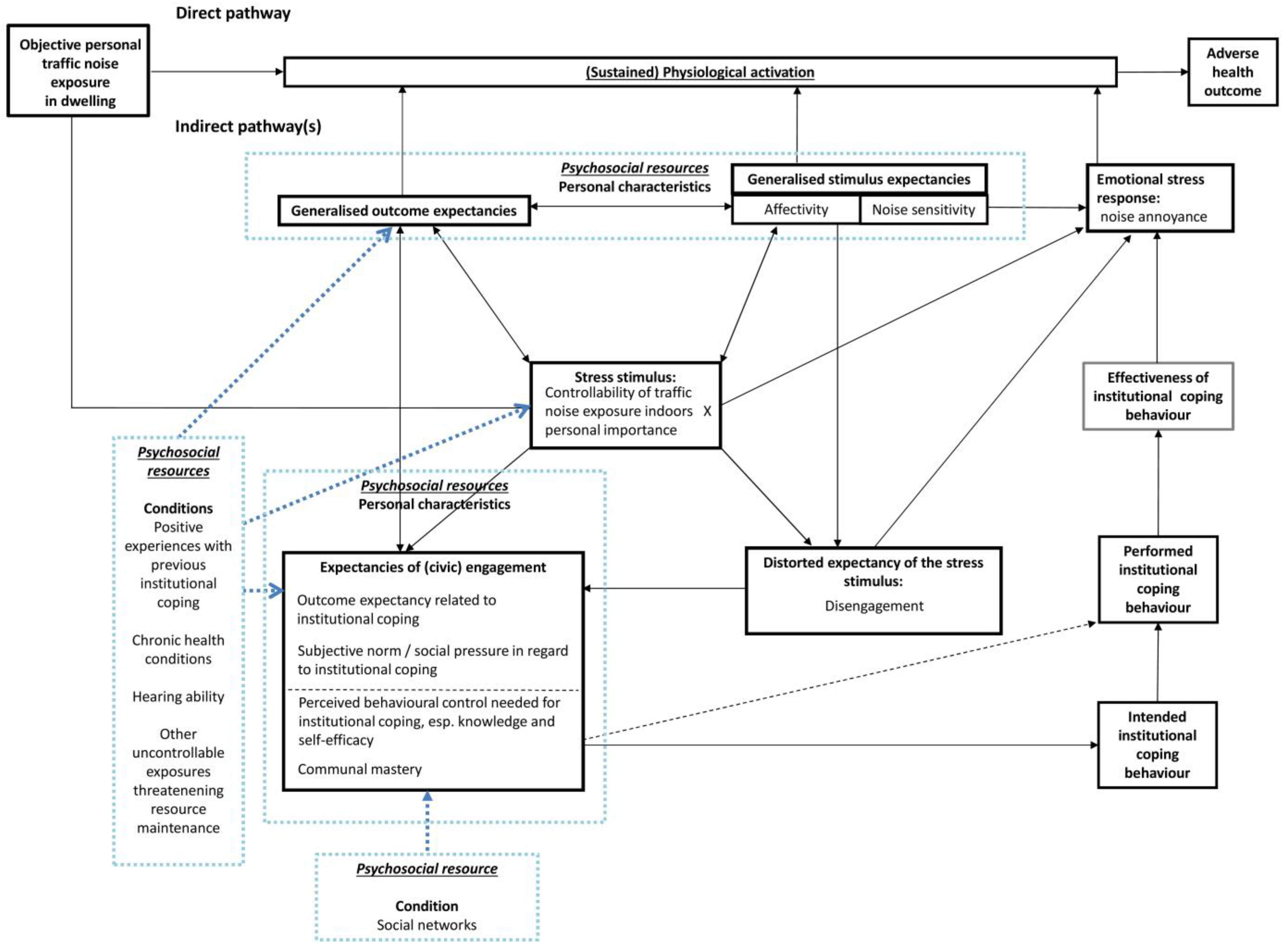 Ijerph 14 00578 g002