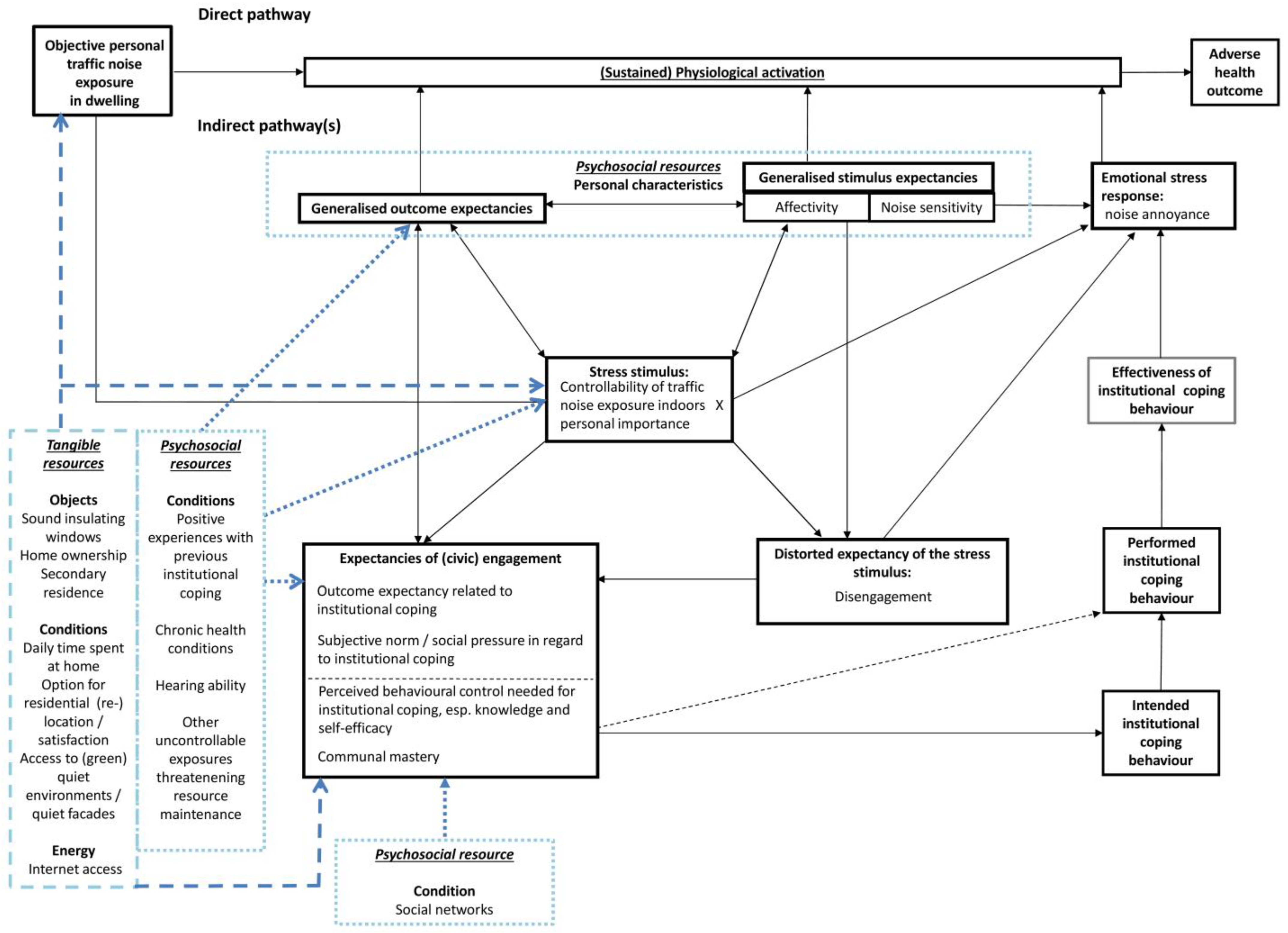 Ijerph 14 00578 g003