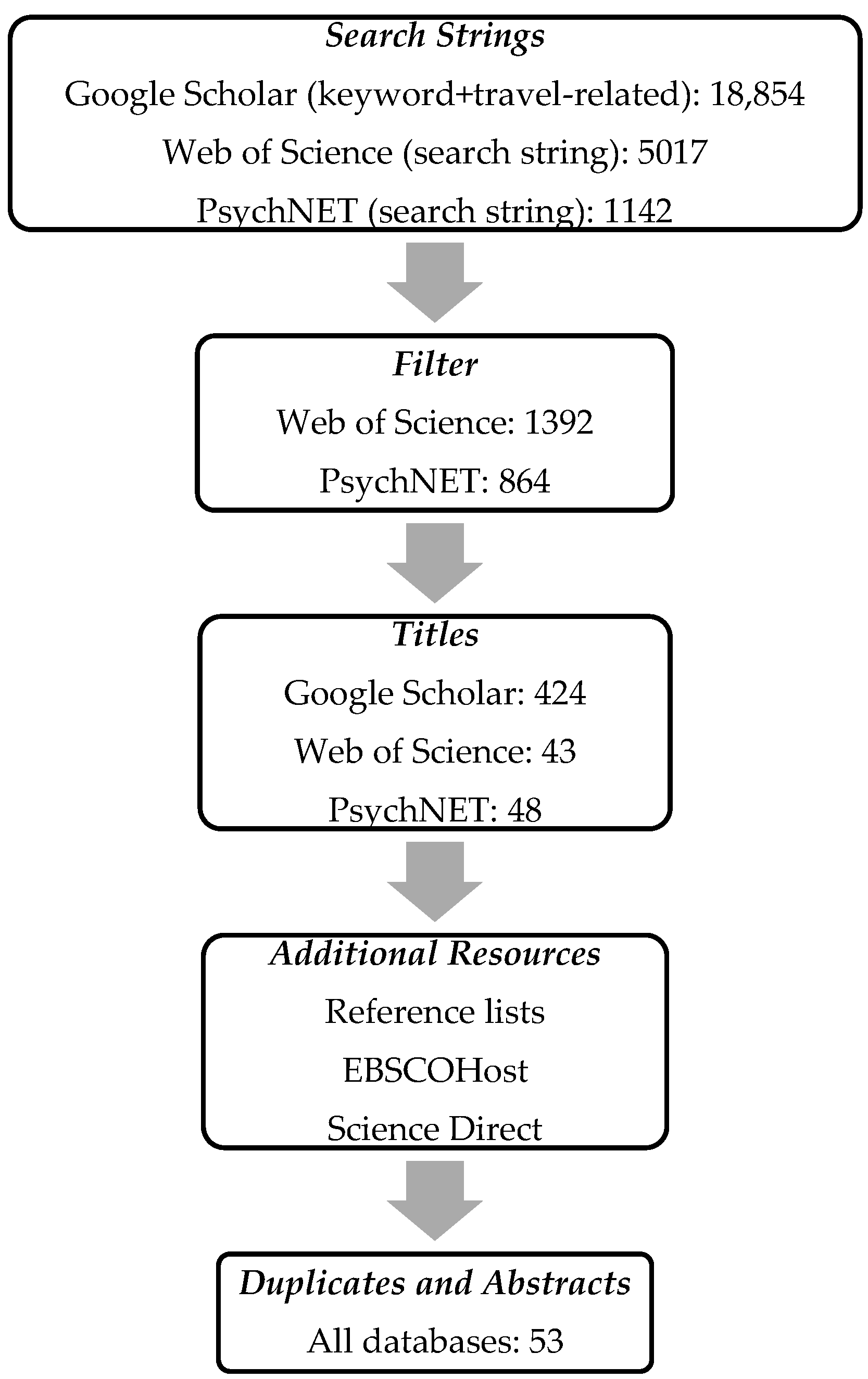 Ijerph 14 00581 g001