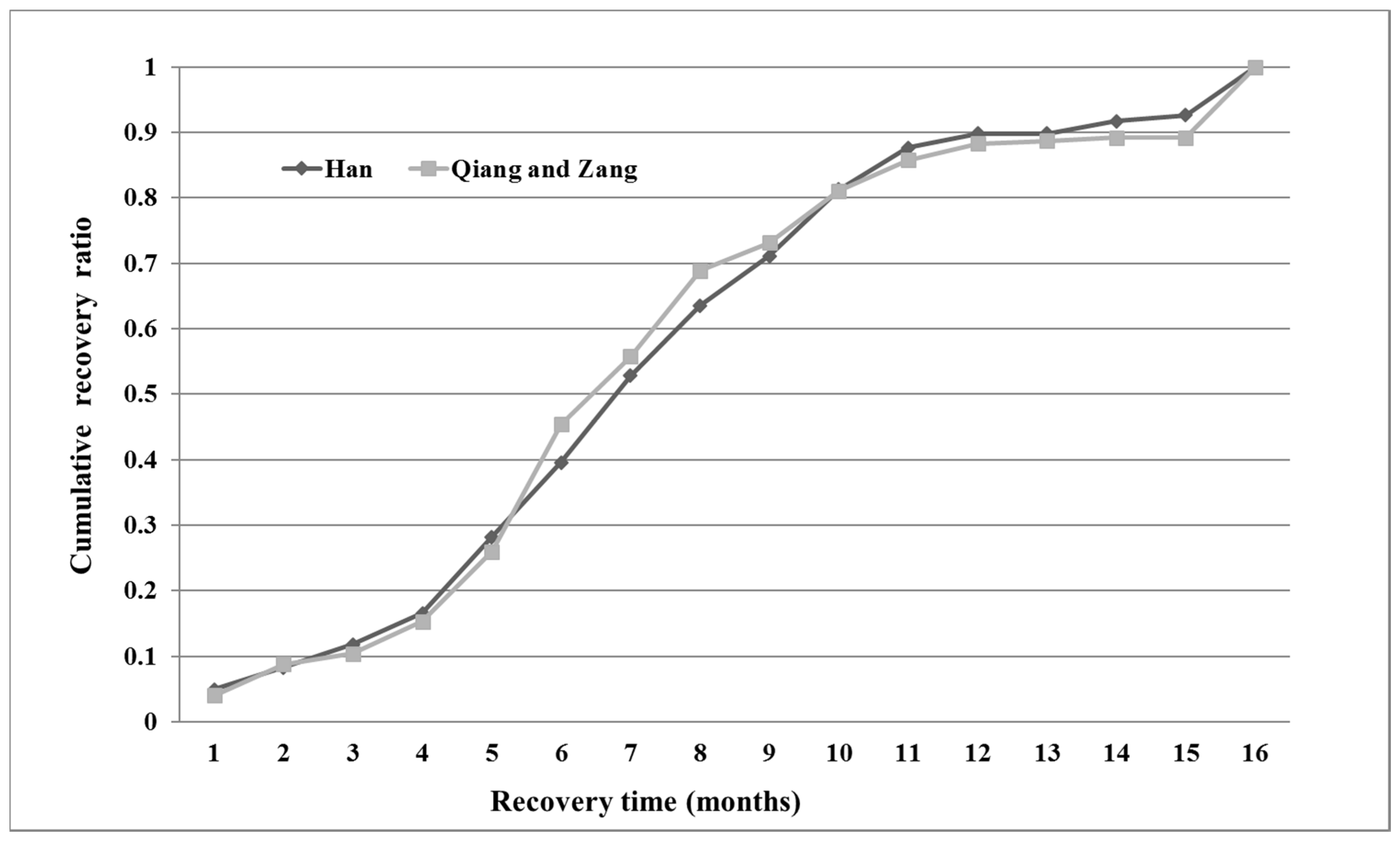 Ijerph 14 00590 g001
